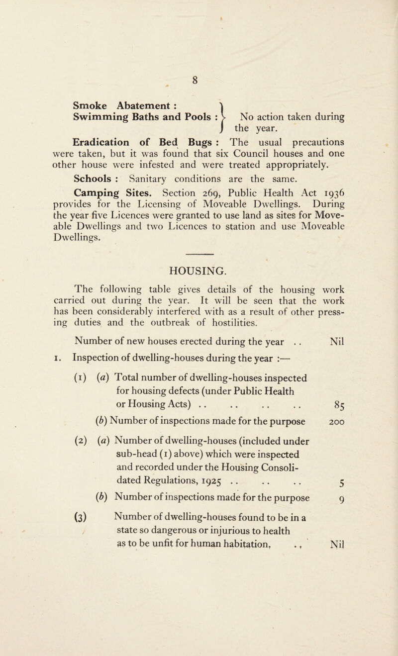 Smoke Abatement : \ Swimming Baths and Pools : > No action taken during J the year. Eradication of Bed Bugs : The usual precautions were taken, but it was found that six Council houses and one other house were infested and were treated appropriately. Schools : Sanitary conditions are the same. Camping Sites. Section 269, Public Health Act 1936 provides for the Licensing of Moveable Dwellings. During the year five Licences were granted to use land as sites for Move- able Dwellings and two Licences to station and use Moveable Dwellings. HOUSING. The following table gives details of the housing work carried out during the year. It will be seen that the work has been considerably interfered with as a result of other press¬ ing duties and the outbreak of hostilities. Number of new houses erected during the year . . Nil 1. Inspection of dwelling-houses during the year :— (1) (a) Total number of dwelling-houses inspected for housing defects (under Public Health or Housing Acts) .. .. .. .. 85 (b) Number of inspections made for the purpose 200 (2) (a) Number of dwelling-houses (included under sub-head (1) above) which were inspected and recorded under the Housing Consoli¬ dated Regulations, 1925 .. .. . . 5 (b) Number of inspections made for the purpose 9 (3) Number of dwelling-houses found to be in a state so dangerous or injurious to health as to be unfit for human habitation, ., Nil