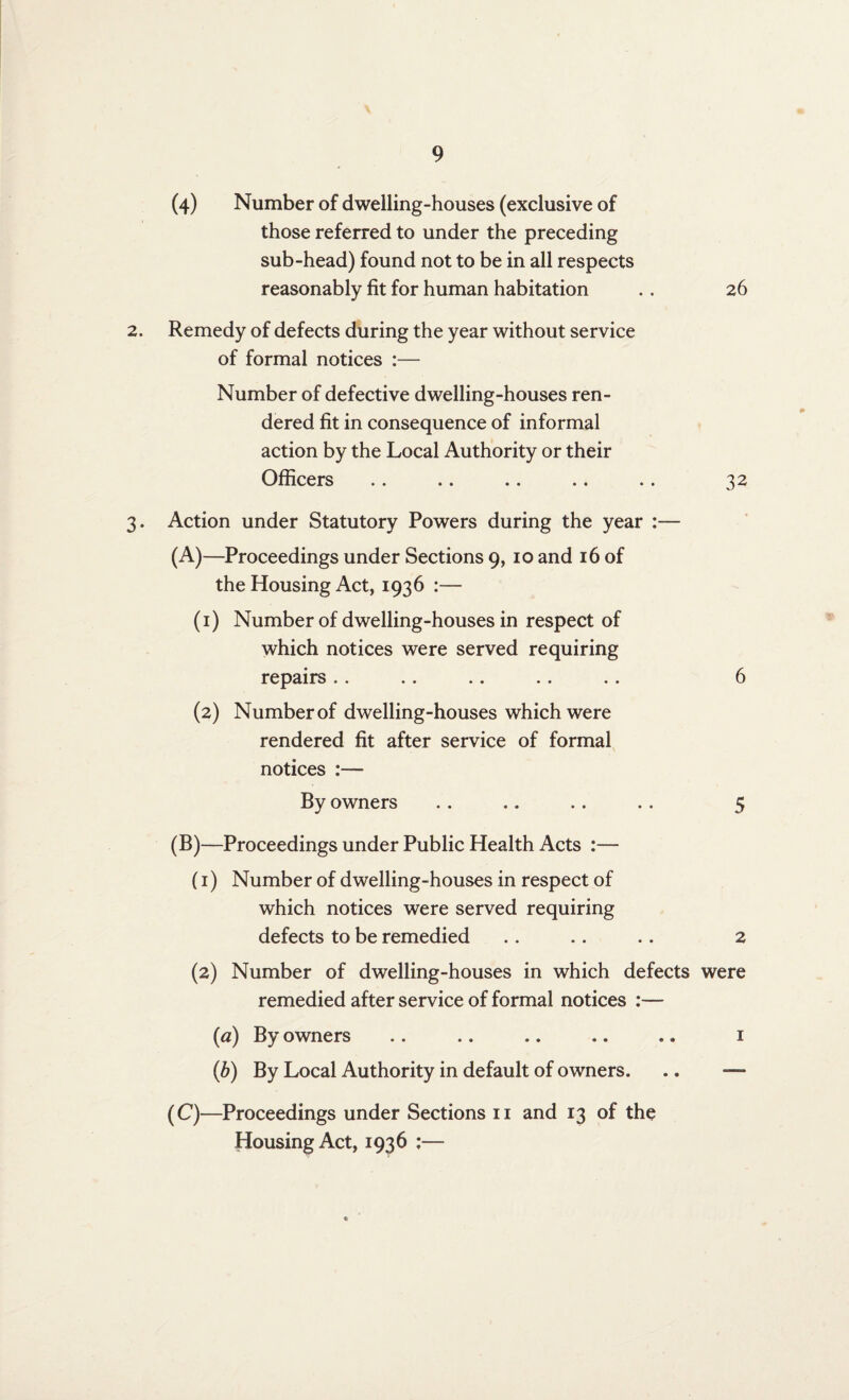 (4) Number of dwelling-houses (exclusive of those referred to under the preceding sub-head) found not to be in all respects reasonably fit for human habitation .. 26 2. Remedy of defects during the year without service of formal notices :— Number of defective dwelling-houses ren¬ dered fit in consequence of informal action by the Local Authority or their Officers .. .. .. .. .. 32 3. Action under Statutory Powers during the year :— (A) —Proceedings under Sections 9, 10 and 16 of the Housing Act, 1936 :— (1) Number of dwelling-houses in respect of which notices were served requiring repairs.. .. .. .. .. 6 (2) Number of dwelling-houses which were rendered fit after service of formal notices :— By owners .. .. .. .. 5 (B) —Proceedings under Public Health Acts :— (1) Number of dwelling-houses in respect of which notices were served requiring defects to be remedied .. .. .. 2 (2) Number of dwelling-houses in which defects were remedied after service of formal notices :— (a) By owners .. .. .. .. .. 1 (b) By Local Authority in default of owners. .. — (C) —Proceedings under Sections 11 and 13 of the Housing Act, 1936 ;—