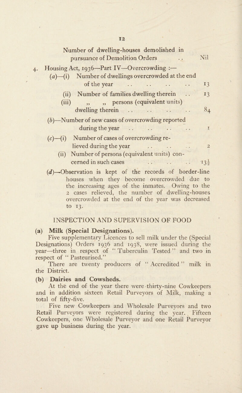 Number of dwelling-houses demolished in pursuance of Demolition Orders .. Nil 4. Housing Act, 1936—Part IV—Overcrowding :— (a)—(i) Number of dwellings overcrowded at the end of the year . . . . . . .. 13 (ii) Number of families dwelling therein .. 13 (iii) ,, „ persons (equivalent units) dwelling therein .. . . . . . . 84 (b)—Number of new cases of overcrowding reported during the year . . . . . . . . 1 (1c)—(i) Number of cases of overcrowding re¬ lieved during the year , . . . . 2 (ii) Number of persons (equivalent units) con¬ cerned in such cases .. .. .. 13\ (d)—Observation is kept of the records of border-line houses when they become overcrowded due to the increasing ages of the inmates. Owing to the 2 cases relieved, the number of dwelling-houses overcrowded at the end of the year was decreased to 13. INSPECTION AND SUPERVISION OF FOOD (a) Milk (Special Designations). Five supplementary Licences to sell milk under the (Special Designations) Orders 1936 and 1938, were issued during the year—three in respect of “ Tuberculin Tested ” and two in respect of “ Pasteurised.” There are twenty producers of “ Accredited ” milk in the District. (b) Dairies and Cowsheds. At the end of the year there were-thirty-nine Cowkeepers and in addition sixteen Retail Purveyors of Milk, making a total of fifty-five. Five new Cowkeepers and Wholesale Purveyors and two Retail Purveyors were registered during the year. k Fifteen Cowkeepers, one Wholesale Purveyor and one Retail Purveyor gave up business during the year.