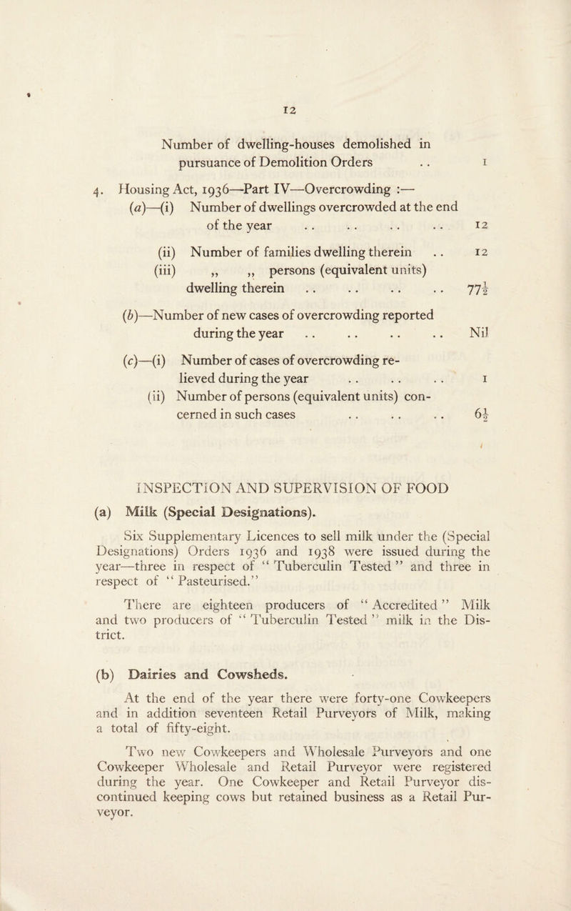 Number of dwelling-houses demolished in pursuance of Demolition Orders . . i 4. Housing Act, 1936—-Part IV—Overcrowding :— (a)—(i) Number of dwellings overcrowded at the end of the year . . . . . . .. 12 (ii) Number of families dwelling therein .. 12 (iii) „ ,, persons (equivalent units) dwelling therein .. .. .. .. 77J (b) —Number of new cases of overcrowding reported during the year .. .. .. .. Nil (c) —(i) Number of cases of overcrowding re¬ lieved during the year . . . . . . 1 (ii) Number of persons (equivalent units) con¬ cerned in such cases . . . . .. 6\ INSPECTION AND SUPERVISION OF FOOD (a) Milk (Special Designations)* Six Supplementary Licences to sell milk under the (Special Designations) Orders 1936 and 1938 were issued during the 3'ear—three in respect of “ Tuberculin Tested ” and three in respect of “ Pasteurised.” There are eighteen producers of “ Accredited ” Milk and two producers of “ Tuberculin Tested ” milk in the Dis¬ trict. (b) Dairies and Cowsheds. At the end of the year there were forty-one Cowkeepers and in addition seventeen Retail Purveyors of Milk, making a total of fifty-eight. Two new Cowkeepers and Wholesale Purveyors and one Cowkeeper Wholesale and Retail Purveyor were registered during the year. One Cowkeeper and Retail Purveyor dis¬ continued keeping cows but retained business as a Retail Pur¬ veyor.