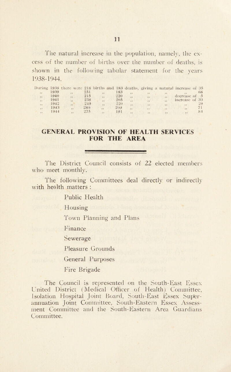 The natural increase in the population, namely, the ex¬ cess of the number of births over the number of deaths, is shown in the following tabular statement for the years 1938-1944. During 7 7 7 7 7 7 7 7 7 7 1938 there were 218 births and 183 deaths, giving t i natural increase of 35 1939 „ 251 „ 183 7 7 7 7 7 7 7 7 08 1940 215 220 7 7 7 7 ,, decrease of 5 1941 238 205 7 7 ,, increase of 33 1942 219 ,, 220 7 7 7 7 7 7 7 7 29 1943 ,, 280 ,, 209 7 7 7 7 7 7 7 7 71 1944 „ 275 191 7 7 7 7 7 7 84 GENERAL PROVISION OF HEALTH SERVICES FOR THE AREA The District Council consists of 22 elected members who meet monthly. The following Committees deal directly or indirectly with health matters : Public Health Housing Town Planning and Plans Finance Sewerage Pleasure Grounds General Purposes Fire Brigade The Council is represented on the South-East Essex United District (Medical Officer of Health) Committee, Isolation Hospital Joint Board, South-East Essex Super¬ annuation Joint Committee, South-Eastern Essex Assess¬ ment Committee and the South-Eastern Area Guardians Committee.