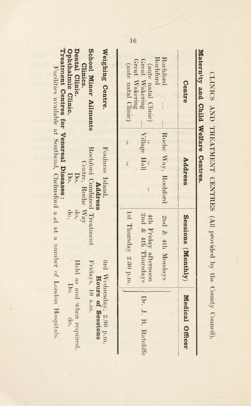 Facilities available at Southend, Chelmsford a id at a number of London Hospitals. HO is: 3 & o d g.3 o CD O *1 ?B. m O W • o *1 <3 cd CD ►* CD P d S' d 2 ? in CD W Cl o d W § & rt- a O p Q © EL i—r_, o S. g 3' s° 3s «■ o P d o o cd 3 ri- 0> CL C d o o sr 3* p > CD B e-s- W d o o B- o5 '-I CL o O CD CL P _ go d R O P O P CD CL O CD LC i-i CD CL CD M * orq B* Ml B CR O CD B c+ CD B CD CL ► P- CL CD U) W O h> CD cn m in P B CL CD P rt- B H-1 CD i—1 cl- £L P CO CO CL O CD CD B W co - & 2. p V* w CD to in m L5 o B ? cn 3 B „oc —' >-i t-i '—■> L> U P ct cc P Ho B P p 3 hj 3d <-+■ cl* e+ 03 DC1 CD CD O O 3 2-1 P P P P «l* 5T1 JV r+ £L aT n> P 1 4 1-- H- • • O B B O 30CTQ CTQ • B B CD cn r+* H or B in CL P tO 05 O 30 H> . H1 CD <1 • p' CfQ CD K p - d o CD 3* CD P '< d O CD cr o5 *-i CL B cb CL 3^ <EL dp to Hf' CL r+“ H 3- 3 CO 3^ P V- m P d CD i-j 3 O O P *< <n d t-j d d p r4“ ^. d CD o CD B e+ >1 CD > CL CL 4 CD in in W CD in in »-!■ O B cn 0 B et- CD CL O P O B O CD •-S CLINICS AND TREATMENT CENTRES (All provided by the County Council). Maternity and Child Welfare Centres._