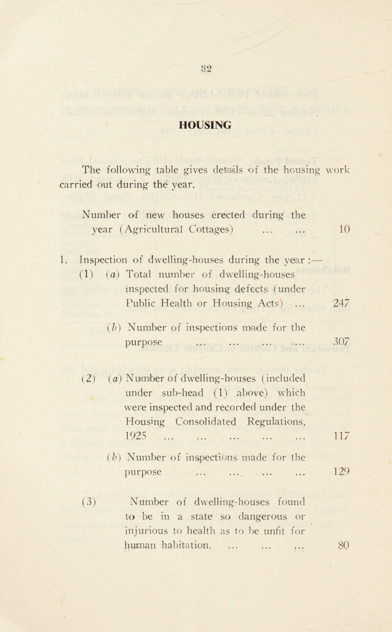 HOUSING The following table gives details of the housing carried out during the year. Number of new houses erected during the year (Agricultural Cottages) 1. Inspection of- dwelling-houses during the year (1) (a) Total number of dwelling-houses inspected for housing defects- (under Public Health or Housing Acts) (b) Number of inspections made for the purpose (2) (a) Nuimiber of dwelling-houses (included under sub-head (1) above) which were inspected and recorded under the Housing Consolidated Regulations, 1925 . (b) Number of inspections made for the purpose ... .... (3) Number of dwelling-houses found to be in a state so dangerous or injurious to health as to be unfit for human habitation.