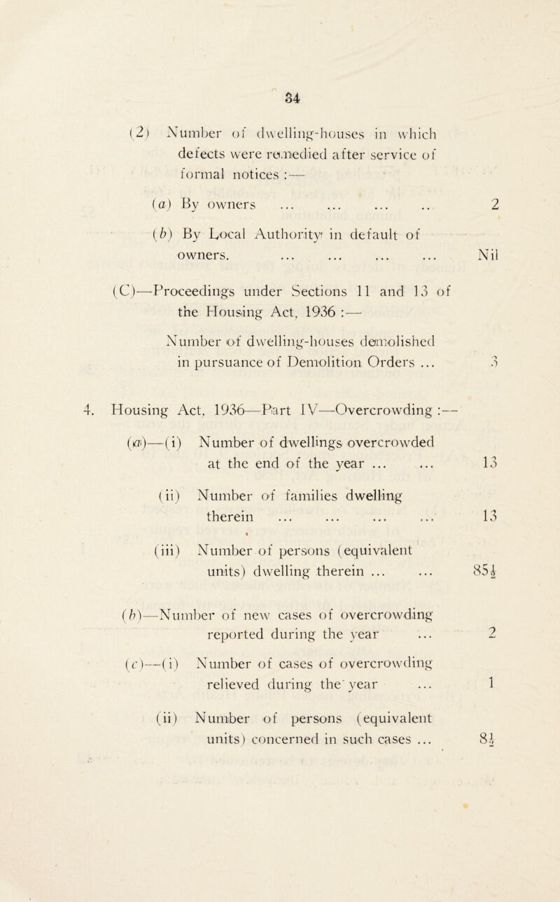 a4 (2) Number of dwelling-houses in which defects were remedied after service of formal notices : — (a) By owners ... ... ... .. 2 (b) By Local Authority in default of owners. ... ... ... ... Nil (C)—Proceedings under Sections 11 and 13 of the Housing Act, 1936 — Number of dwelling-houses demolished in pursuance of Demolition Orders ... 3 4. Housing Act, 1936—Part IV—Overcrowding :— (p)—(i) Number of dwellings overcrowded at the end of the year ... ... 13 (ii) Number of families dwelling therein ... ... ... ... 13 « (iii) Number of persons (equivalent units) dwelling therein ... ... 85^ (b)—-Number of new cases of overcrowding reported during the year ... 2 (O—(i) Number of cases of overcrowding relieved during the year ... 1 (ii) Number of persons (equivalent units) concerned in such cases ... 81