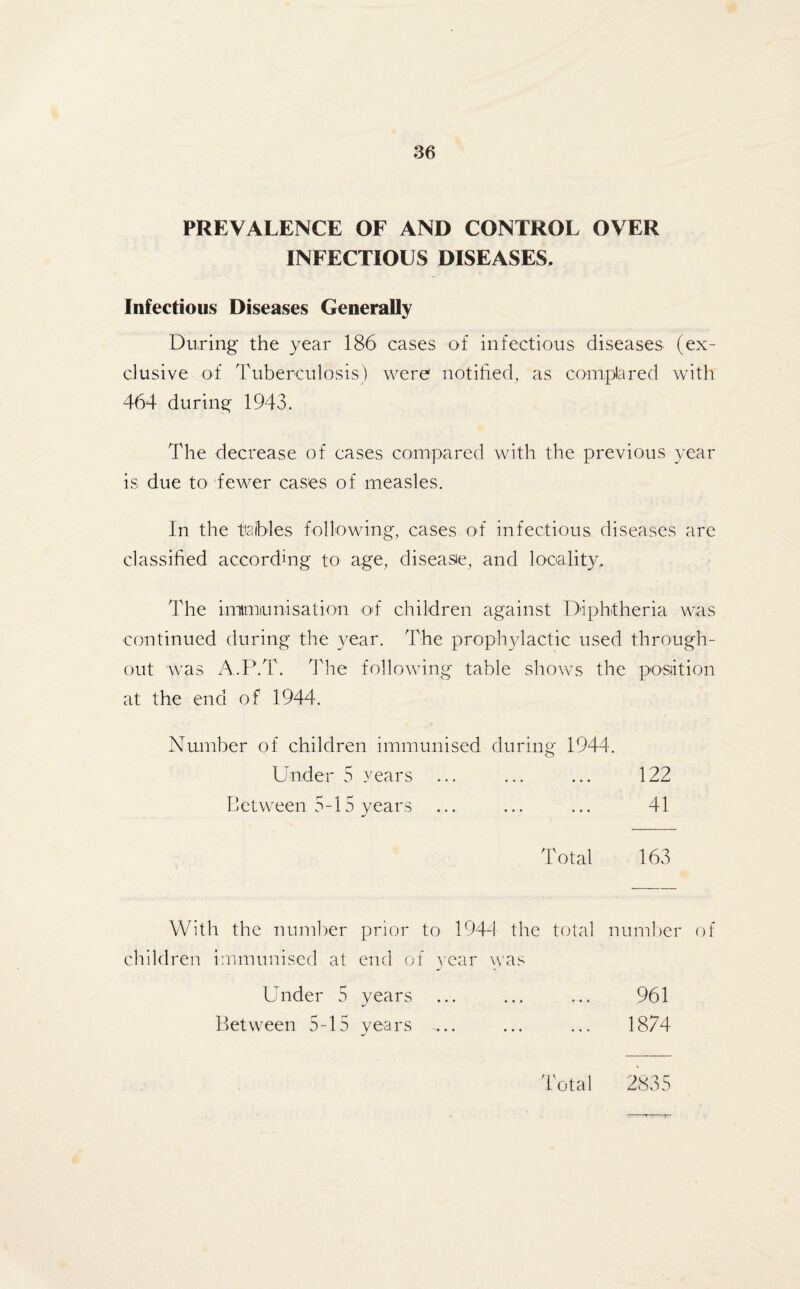 PREVALENCE OF AND CONTROL OVER INFECTIOUS DISEASES. Infectious Diseases Generally During the year 186 cases of infectious diseases (ex¬ clusive of Tuberculosis) were notified, as complared with 464 during 1943. The decrease of cases compared with the previous year is due to fewer cases of measles. In the tables following, cases of infectious diseases are classified according to age, disease, and locality. The immunisation of children against Diphtheria was continued during the year. The prophylactic used through¬ out was A.P.T. The following table shows the position at the end of 1944. Number of children immunised during 1944. Under 5 years Between 5-15 years 122 41 Total 163 With the number prior to 1944 the total number of children immunised at end of year was Under 5 years Between 5-15 years 961 1874 Total 2835