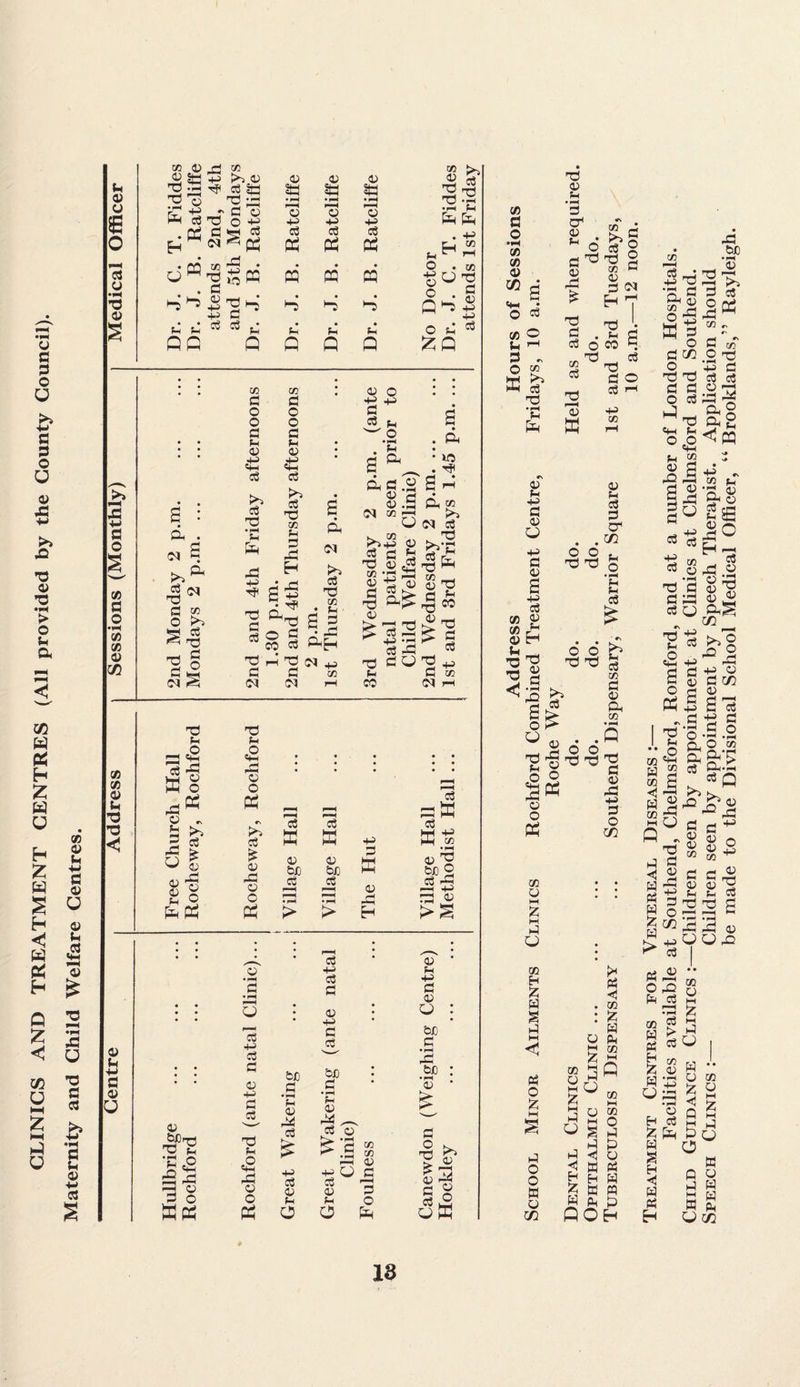 CLINICS AND TREATMENT CENTRES (All provided by the County Council). Maternity and Child Welfare Centres. x C o •iH X X <u ®s '4H J O d X o rH 3 - O x MH Co T3 • I—( u 0) 4 43 d <u o 43 d 03 T) 0) .4 ’3 O1 03 4 £d - O 51 O) H co £ 03 3 <N H ' 03 £ ^ T3 c3 o W C. 3 _ d T3 d o d i-1 CO d 0) w 43 CO r4 43 d x £ x £ 03 H u Tj T3 is §& 0) 4 d d cr . .co o o ^ d d q *4 4 d O O X) XI F*~S H d d 03 A co o o w *HP3 43 03 o P£? 03 o 41 O CO H Z W d o Z 4 O O ffi C3 C/5 03 43 s o 75 O CO O d CO Z W d CO CO r—i 41 u 41 < H Z w O x a ° s £ H P •< o w d H W W ffl d p 43 • fee (Z3 f—H d) d „J t3 -d ■SOS 5“ s|5« 43 +£ CO ,, Uj O ■' o d to d 75 o xi o 42 a dd c« c« d d 03 f-h O edd^ &§ 4^ s 03 d jJ dd m ^ d 03 -d <E S 43 ^ 03 go 03 d □ ^ d m H j® 13 od.2 • fh 03 43 d d o)^ d 43 v £ «u aS ftS 4° © fQ 2 Cu 43 1—( s d 43 © d £ d 75 o d d c!S S « 1 «-S c g J. 1 0,0 » b<| ag-'S H 2 d ©*43 53 S . 03 0 w 2 ^ & 2 C0 ^ rd « O d c I jl  ” <1 2 c d ss 2! £ g g22 S § CO S 2 03 ^ d ' d-2 O 42 h d o 43 03 d3 d CO W Ph H Z W o co o 9 Z d hh > ^ d O CO 03 W a x z 2 < z P M M J Zfe PC w O 03 H d QOH S H W d H ffi o H hH W d P, U 75 P P