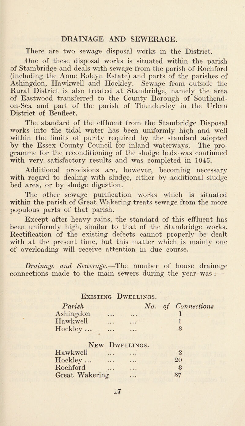 DRAINAGE AND SEWERAGE. There are two sewage disposal works in the District. One of these disposal works is situated within the parish of Stambridge and deals with sewage from the parish of Rochford (including the Anne Boleyn Estate) and parts of the parishes of Ashingdon, Hawkwell and Hockley. Sewage from outside the Rural District is also treated at Stambridge, namely the area of Eastwood transferred to the County Borough of Southend- on-Sea and part of the parish of Thundersley in the Urban District of Benfleet. The standard of the effluent from the Stambridge Disposal works into the tidal water has been uniformly high and well within the limits of purity required by the standard adopted by the Essex County Council for inland waterways. The pro¬ gramme for the reconditioning of the sludge beds was continued with very satisfactory results and was completed in 1945. Additional provisions are, however, becoming necessary with regard to dealing with sludge, either by additional sludge bed area, or by sludge digestion. The other sewage purification works which is situated within the parish of Great Wakering treats sewage from the more populous parts of that parish. Except after heavy rains, the standard of this effluent has been uniformly high, similar to that of the Stambridge works. Rectification of the existing defects cannot properly be dealt with at the present time, but this matter which is mainly one of overloading will receive attention in due course. Drainage and Sewerage.—-The number of house drainage connections made to the main sewers during the year was :—- Existing Dwellings. Parish No. of Connections Ashingdon 1 Hawkwell 1 Hocklev ... A/ 3 New Dwellings. Hawkwell 2 Hockley ... 20 Rochford 3 Great Wakering 37