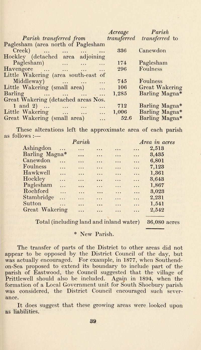 Acreage Parish Parish transferred from transferred transferred to Paglesham (area north of Paglesham V V' XV 1 ••• ••• ••• 336 Canewdon Hockley (detached area adjoining Paglesham) 174 Paglesham Havengore 296 Foulness Little Wakering (area south-east of Middleway) 745 Foulness Little Wakering (small area) 106 Great Wakering Barling ... 1,285 Barling Magna* Great Wakering (detached areas Nos. 1 and 2) ... 712 Barling Magna* Little Wakering 1,006 Barling Magna* Great Wakering (small area) 52.6 Barling Magna* These alterations left the approximate area of each parish as follows :— Parish Area in acres Ashingdon 2,513 Barling Magna* 3,435 Canewdon 6,801 Foulness 7,123 Hawkwell 1,361 Hockley 3,643 Paglesham 1,867 Rochford 3,023 Stambridge ... 2,231 Sutton 1,541 Great Wakering 2,542 Total (including land and inland water) 36,080 acres * New Parish. The transfer of parts of the District to other areas did not appear to be opposed by the District Council of the day, but was actually encouraged. For example, in 1877, when Southend- on-Sea proposed to extend its boundary to include part of the parish of Eastwood, the Council suggested that the village of Prittlewell should also be included. Again in 1894, when the formation of a Local Government unit for South Shoebury parish was considered, the District Council encouraged such sever¬ ance. It does suggest that these growing areas were looked upon as liabilities.