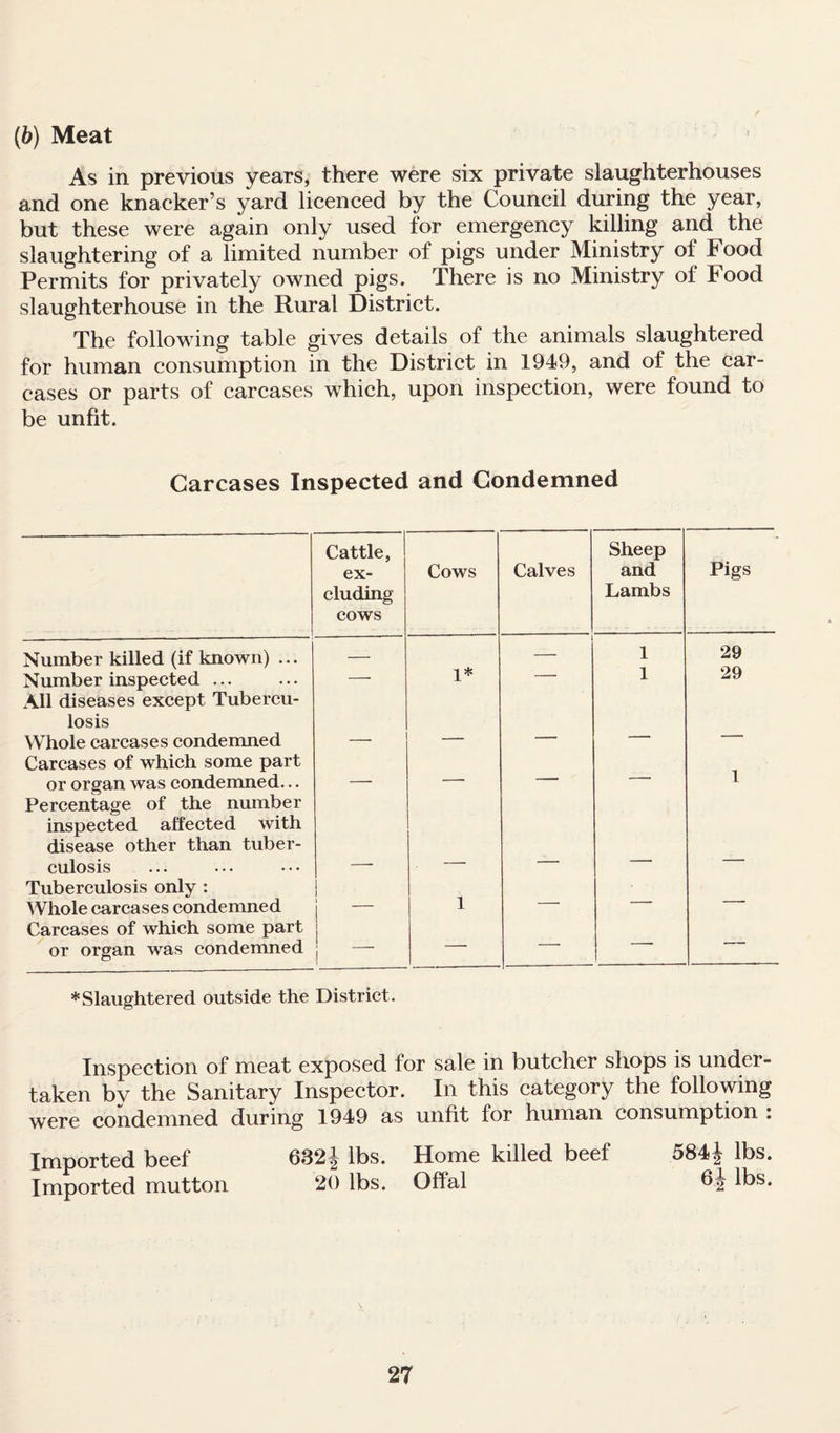 (b) Meat As in previous years, there were six private slaughterhouses and one knacker’s yard licenced by the Council during the year, but these were again only used for emergency killing and the slaughtering of a limited number of pigs under Ministry of Food Permits for privately owned pigs. There is no Ministry of Food slaughterhouse in the Rural District. The following table gives details of the animals slaughtered for human consumption in the District in 1949, and of the car¬ cases or parts of carcases which, upon inspection, were found to be unfit. Carcases Inspected and Condemned Cattle, ex¬ cluding cows Cows Calves Sheep and Lambs Pigs Number killed (if known) ... — 1* 1 29 Number inspected ... — — 1 29 All diseases except Tubercu¬ losis Whole carcases condemned _ - Carcases of which some part or organ was condemned... — — — — 1 Percentage of the number inspected affected with disease other than tuber¬ culosis Tuberculosis only : Whole carcases condemned I i i 1 — — — Carcases of which some part or organ was condemned i ~~ — - — — * Slaughtered outside the District. Inspection of meat exposed for sale in butcher shops is under¬ taken by the Sanitary Inspector. In this category the following were condemned during 1949 as unfit for human consumption : Imported beef 632| lbs. Home killed beef 584J lbs. Imported mutton 20 lbs. Offal bj lbs.