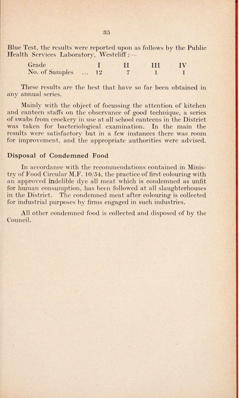 Blue Test, the results were reported upon as follows by the Public Health Services Laboratory, Westcliff :—- Grade I II III IV No. of Samples ... 12 7 1 1 These results are the best that have so far been obtained in any annual series. Mainly with the object of focussing the attention of kitchen and canteen staffs on the observance of good technique, a series of swabs from crockery in use at all school canteens in the District was taken for bacteriological examination. In the main the results were satisfactory but in a few instances there was room for improvement, and the appropriate authorities were advised. Disposal of Condemned Food In accordance with the recommendations contained in Minis¬ try of Food Circular M.F. 10/54, the practice of first colouring with an approved indelible dye all meat which is condemned as unfit for human consumption, has been followed at all slaughterhouses in the District. The condemned meat after colouring is collected for industrial purposes by firms engaged in such industries. All other condemned food is collected and disposed of by the Council.