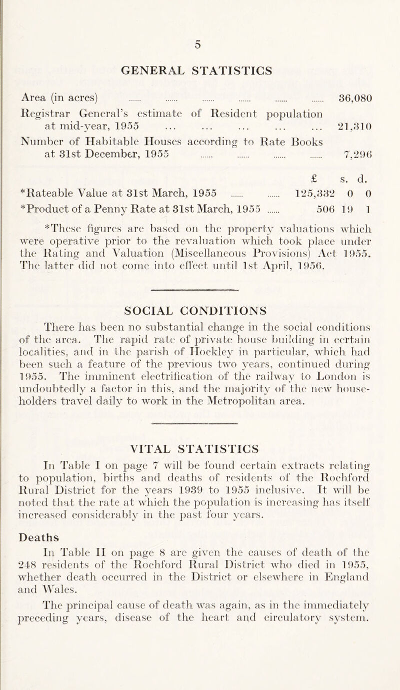 GENERAL STATISTICS Area (in acres) . . . . . . 36,080 Registrar General’s estimate of Resident population at mid-year, 1955 ... ... ... ... ... 21,310 Number of Habitable Houses according to Rate Rooks at 31st December, 1955 . . . . 7,296 £ s. d. *Rateable Value at 31st March, 1955 . . 125,332 0 0 * Product of a Penny Rate at 31st March, 1955 506 19 1 * These figures are based on the property valuations which were operative prior to the revaluation which took place under the Rating and Valuation (Miscellaneous Provisions) Act 1955. The latter did not come into effect until 1st April, 1956. SOCIAL CONDITIONS There has been no substantial change in the social conditions of the area. The rapid rate of private house building in certain localities, and in the parish of Hockley in particular, which had been such a feature of the previous two years, continued during 1955. The imminent electrification of the railway to London is undoubtedly a factor in this, and the majority of the new house¬ holders travel daily to work in the Metropolitan area. VITAL STATISTICS In Table I on page 7 will be found certain extracts relating to population, births and deaths of residents of the Rochford Rural District for the years 1939 to 1955 inclusive. It will be noted that the rate at which the population is increasing has itself increased considerably in the past four years. Deaths In Table II on page 8 are given the causes of death of the 248 residents of the Rochford Rural District who died in 1955, whether death occurred in the District or elsewhere in England and Wales. The principal cause of death was again, as in the immediately preceding years, disease of the heart and circulatory system.