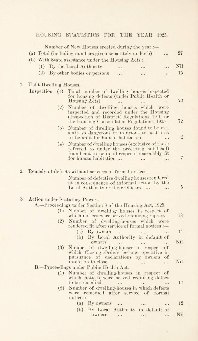HOUSING STATISTICS FOR THE YEAR 1925. Number of New Houses erected during the year :— (a) Total (including numbers given separately under b) (b) With State assistance under the Housing Acts : (1) By the Local Authority (2) By other bodies or persons 1. Unfit Dwelling Houses. Inspection—(l) Total number of dwelling houses inspected for housing defects (under Public Health or Housing Acts) (2) Number of dwelling houses which were inspected and recorded under the Housing (Inspection of District) Regulations, 1910, or the Housing Consolidated Regulations, 1925 (3) Number of dwelling houses found to be in a state so dangerous or injurious to health as to be unfit for human habitation (4) Number of dwelling houses (exclusive of those referred to under the preceding sub-head) found not to be in all respects reasonably fit for human habitation ... 2. Remedy of defects without services of formal notices. Number of defective dwelling houses rendered fit in consequence of informal action by the Local Authority or their Officers ... 3. Action under Statutory Powers. A. —Proceedings under Section 3 of the Housing Act, 1925. 0) Number of dwelling houses in respect of which notices were served requiring repairs (2) Number of dwelling-houses which were rendered fit after service of formal notices :— (a) By owners (b) By Local Authority in default of owners (3) Number of dwelling-houses in respect of which Closing -Orders became operative in pursuance of declarations by owners of intention to close B. —Proceedings under Public Health Act. (1) Number of dwelling houses in respect of which notices were served requiring defect to be remedied (2) Number of dwelling-houses in which defects were remedied after service of formal notices:— (a) By owners (b) By Local Authority in default of owners