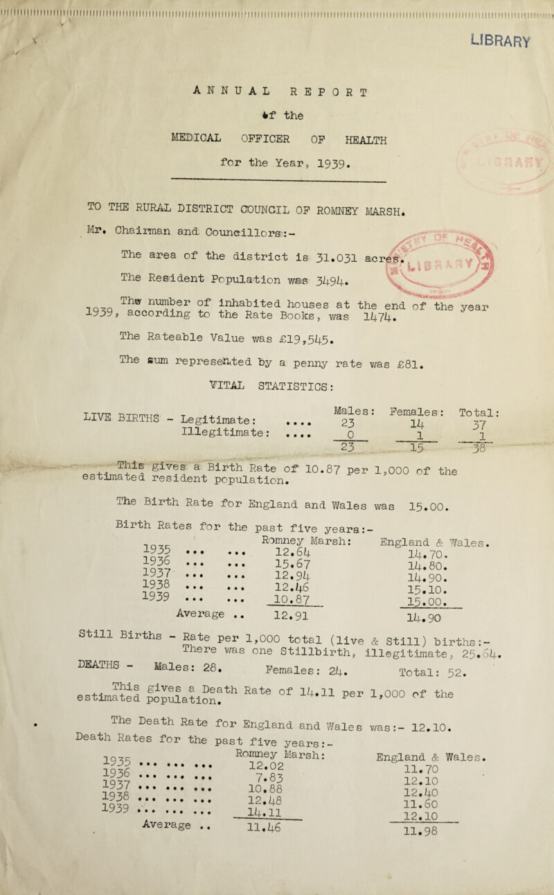 , \ ANNUAL REPORT *»f the MEDICAL OFFICER OF HEALTH for the Year 9 1939. library tart \ v y / TO THE RURAL DISTRICT COUNCIL OF ROMNEY MARSH* Mr* Chairman and Councillor®:- The area of the district is 31*031 acres* The Resident Population w@s 3494. i r^r • tqzq Thm nUj4]?er of inhabited houses at the end of the year 1939? according to the Rate Books, was 1474* The Rateable Value was £19,545. ihe sum represented by a penny rate was £81. VITAL STATISTICS: LIVE BIRTHS - Legitimate: Illegitimate: ♦ • • • • • t Males: Females 23 14 0 1 23 15 Total: 37 __1 38 oo + -s™= + 1^ glV®? a Birth Rate of 10.87 per 1,000 of the estimated resident population. The Birth Rate for England and Wales was 15.00. Birth Rates for the past five yeara:— 1935 1936 1937 1938 1939 • • • t • t • • • • • • ♦ • • • Romney Marsh: 12.64 15.67 12.94 12.46 10.87 Average .. 12.91 England & Wales 14.70. 14.80. 14.90. 15.10. 15.00. 14.90 still Births - Rate per 1,000 total (live & Still) births:- There was one Stillbirth, illegitimate, 25.64. DEATHS - Males: 28. Females: 24. Total: 52. This gives a Death Rate of 14.11 ner 1 000 of the estimated population. ^ per J-»uuu 01 tile The Death Rate for England and Wales was:- 12.10 Death Rates for the past five years:- Romney Marsh 12.02 7.83 10.88 12.48 14.11 1935 1936 1937 1938 1939 Average .. 11.46 England & Wales 11.70 12.10 12.40 11.60 12.10 11.98 k t