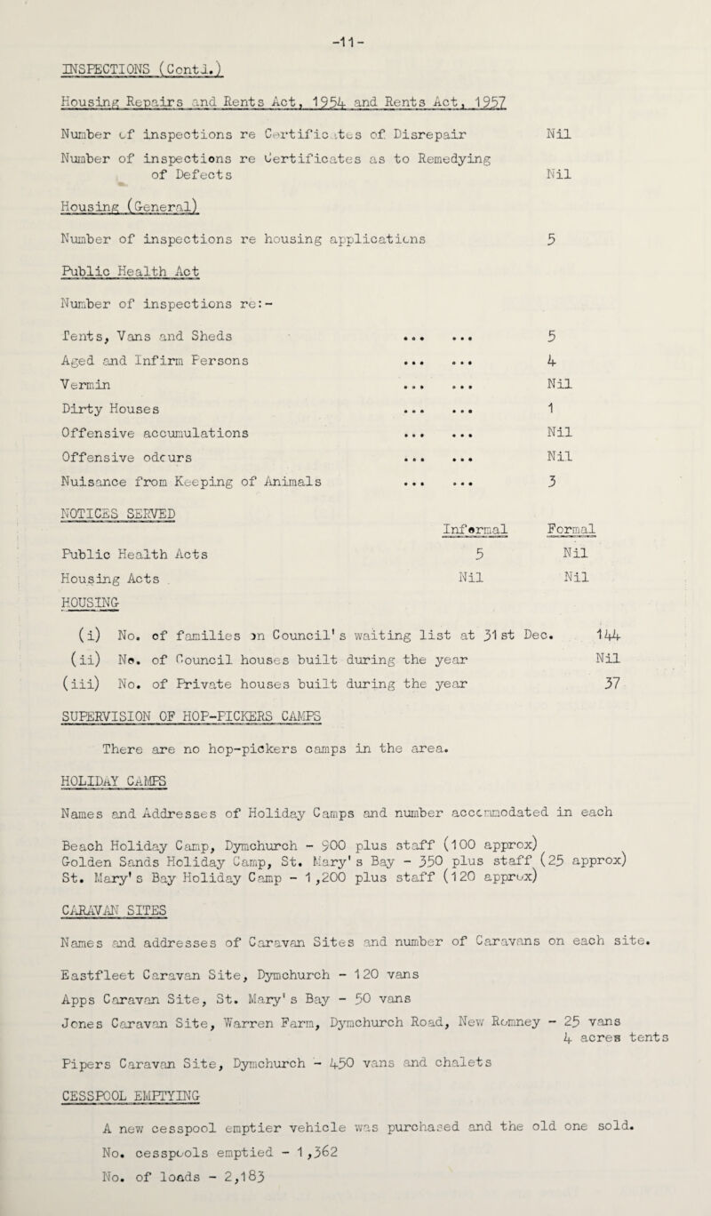 INSPECTIONS (Conti.) -11- Kousing Repairs and Rents Act, 1954 and Rents Act, 1957 Number of inspections re Certificates of. Disrepair Nil Number of inspections re Certificates as to Remedying of Defects Nil Housing (G-eneral) Number of inspections re housing applications Public Health Act Number of inspections re:~ Tents, Vans and Sheds Aged and Infirm Persons Vermin Dirty Houses Offensive accumulations Offensive odours Nuisance from Keeping of Animals NOTICES SERVED Public Health Acts Housing Acts Informal 5 Nil 5 5 4 Nil 1 Nil Nil 3 Formal Nil Nil HOUSING I . (i) No. cf families :>n Council's waiting list at 31st Dec. 144 (ii) No. of Council houses built during the year Nil (iii) No. of Private houses built during the year 37 SUPERVISION OF HOP-PICKERS CAMPS There are no hop-pickers camps in the area. HOLIDAY- CaMPS Names and Addresses of Holiday Camps and number accommodated in each Beach Holiday Camp, Dymchurch - $00 plus staff (lOO approx) Golden Sands Holiday Camp, St. Mary' s Bay - 330 plus staff (23 approx) St. Mary's Bay Holiday Camp - 1,200 plus staff (120 apprux) CARAVAN SITES Names and addresses of Caravan Sites and number of Caravans on each site. Eastfleet Caravan Site, Dymchurch -120 vans Apps Caravan Site, St. Mary's Bay - 30 vans Jones Caravan Site, Warren Farm, Dymchurch Road, New Romney - 23 vans 4 acres tents Pipers Caravan Site, Dymchurch - 1+ 30 vans and chalets CESSPOOL EMPTYING A new cesspool emptier vehicle was purchased and the old one sold. No. cesspools emptied - 1 ,3&2 No. of loads - 2,183