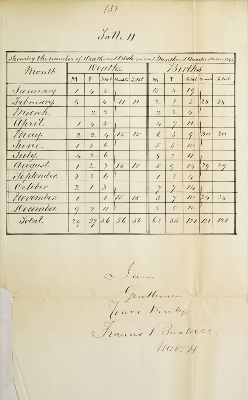 Jn l/t // SAmxaJ^ix(f f/if /is// n If 6 ^lOc& f/lS cu^s//iri/Ai <7* eo*cA7/ff//i//■*~<SOssctaS*t l (//'Lib We/t/As. 73/r/A<j F Arc ? (i 3<s«l M F Jvtct / Cy<*&s* S \ J(/ 1 'fat-4- Ct rl/, / 4 ) /j- 4 / fT/fan. -tM rr/. 4 4 ' // i // 3 6 13 is f/7fa/rc/t' z Z ) Z Z 4 Qfi/u7- / 4 j 4 r-Z- // j f/Zrsfa z z 4 1/4- /tr c 3 f 3<> i/uncs- / To ) 6- /o ) <//////. 4 % (o 8 3 // ] y///rfr^)/ / z 3 \/A~ /r AT 9 /4 h z? 3 3 6 l / 3 y ) 0 C /f 7f/’ '6 / 3 / 7 //, /l/n/o/nfeo / / 4 /Jr ,3 7 /n 3 7 3/, ,JOff£sriSfs. j z // 5~ J~ //) y/fa^r/ y. Z(J 2/ J Td SC <5 & Ci 36 /X/ /A/ /£/ 1 c /& (S r fa / / > y i ex c<. «^t-v / -< <- c Q & C J ^ V/ZV //