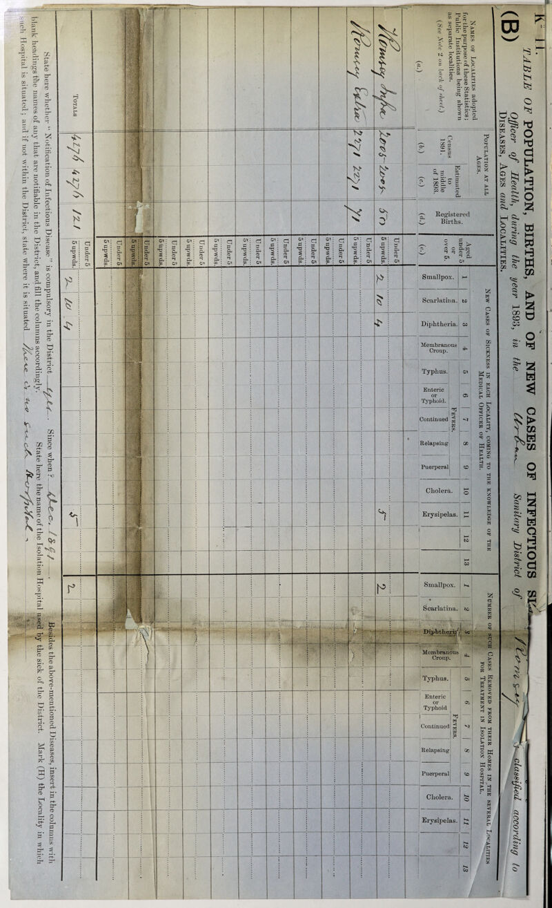 la*!* AM ' ir< a Pii cr* et- tr1 CO 2. © o ?r -- CO ® *03 c _ Et. o ft o ? » o £_ ® tr f« o Sc 2- B £ > i ® § . cs 00 ^ ® ® 5 £• CO « a? ffl r- 3- a C 5 ^ o ST j ffi f CL ' oo 1 r-f- ?° © CD Qj c ►c n i> H 2 c CO ^ > >3 f tr« Registered Births. £ c ^ *-i B > P-cr? £ o b c. Cl Smallpox. Scarlatina. to I Diphtheria. CO 1 Membranous Croup. fck Typhus. Ol 1 Enteric or Typhoid. 05 1 ^ j w Continued ^ | ft 1 oo <r Relapsing' GC Puerperal O Cholera. o Erysipelas. M ' I—4 j < to s Smallpox. • • Scarlatina. 1 | Diphtherial ' oe-t Mombranous Croup. ►u Typhus. J 1 Oi Enteric or ; Typhoid 1 O'. ft Continued ^ i ft 00 N! R elapsing; j 00 1 1 Puerperal <0 Cholera. Kk O Erysipelas. >*K Kk Ki | K ! CO M 03 c *3 Sf s g 25 K a a w z 2 s o > > G & w o £ ft 2 ft 2 O f1 ft 5 » 3 o  ft o o W 5 > z a h F c ►s a ss k a o 3 c X H bjO IS Ci > % ts rr. | Si § $s- SL'* fcH g- 2 5 O (S'. > 8 tH M 1-3 W 8* 02 Cfc • ^ ! k k bi ba o ►d o d d f > h3 M o 5! W hH d Hi W t/J ft « > l—* 51 CO CO d 03 <s. O K- <S>. Ok K o S K O » 2 as H \ ► H f a * H a H <J W S3 > a O ft I