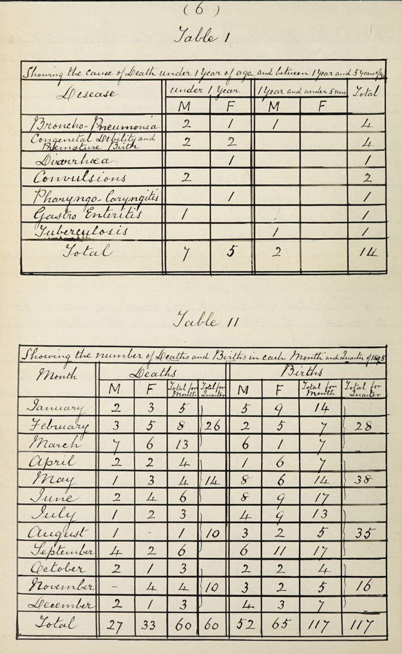 (6 ) yalrl^ / the Ccx^t-4^ (rj&/{) Cecils LLi^-cJj2L / IjC<x>l a/ O- <jC-, (2^<L hJl/ ipa^t a«A T- l tUpu^eUZ' / U v Li t iclcn / Ijccisu ! CCi-2 C~cL Ii'I^icLltl. i'Ifia^j FjaL M ' F ' M F /Lt be- f^y%eii prun a cl 2 / / £/frl^CL£.+''U~lc^/-~ yPt^ULbj O^cL t^tlCV't't ClXFt-Si£- (3 At fcrL 2 2 a <o/() lycfrt-^ Ictti ct / / {^& l t lf-Ll£<l t Ft l^ 2 2 ^(ccl*ljL{ zyxqo -■ / / ^cuJOtc £+dlct£Lj / i' / lY( l Lt •L-Ui £o-i Li / / TjXtc^t 7 s 2 //L Jcolk // ^^T^CrLiJ-t tbjL 7 LL L i i i {j-t L &[ p/p^ct^t/Zo o^cL /^3^a 7^3j Li->^ C CL t-l^ /XlLrtFtt^ C^*~JL l]ISCfJF /yXlrytjJx. c^Jc cc/f/iX rs-otMu M F 'JjrXCLL Hrr FnXitF A//n- M F 1+teJ- Itr^ fy\<rv*£U Tirtct-l Av' ■Fa ct * \F y~ ^jCLt'l^LL CL>U-f 2 3 F j F 9 / 4* z/f lr~LLi C^^LLf 3 A S \26 2 F / 28 /Ticc^Jz ) 6 13 ) / / 2 2 A * / 6 ; * / 3 If /A F 6 /A 3F X-tl FX 2 A 6 F <j // 1 ^^cCcf / 2 3 U- / 9 /3 j Otccddjl / - / /o 3 2 F 3F ti-Ld. A- 2 6 y 6 // // | (p? & 2 / 3 ] 2 2 A \ $Lcrt>c / 7 — u~ A r 3 2 f /6 <2^P Ft23 i ~i 7 2 / 3 J A 3 7 1 XX.L -2/ 33 6o 6o S2 , 6S' 7 ///