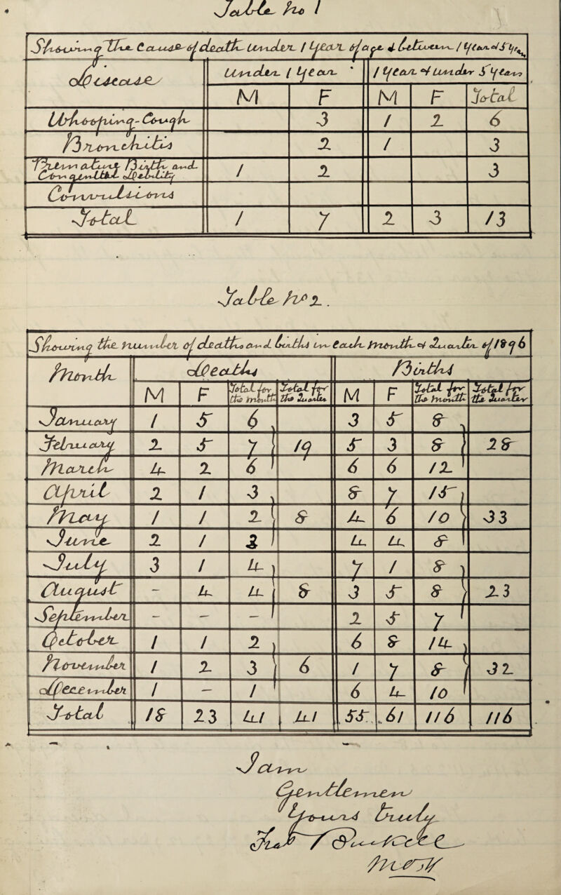 sj.T£>Lslr\je^ fac l ^~f^fxjt- C.cla*c4&-trj, Ua-l£^ / 4-bt' / v « Ot@ CAt-CLj-^, Ua^lcLx^. 1 Utctsi- / t^etuTL V Lotxdxr 3 LftOsu? M F M F 3o-tat (jlxfx^6-&fUA^O- C(y-LA Cjlx, -3 / Z 6 /3 Z / 3 'T'^UU^X Ci-tu^xX /3^/yZ^v ei^JL C^rx*- C{fjts*dJkiul- tsLQ tJj-cLjit^f / Z 3 J-UclL / / 2 3 /3 !L . ^ftlXrLt*Xstx<^ itx£~ VlAJ^vxtr&L &j_ cLucLtt^o &*~d- bcn^tliA Ov^ CcL*tI^ o2k cuxIjLfi^ ^ t% ^ -“ 7- fT'ltryijb^ O0?£CLtl±4 *■ > - tdintUi M F ^fbkoA-'Lirr Cfo irruryjfc 3Cxr£a~L ftnr M F ^ yVUrdJ*' ityfrr ZuL iiuasLXJsy' / $ 6 3 r & i ^elruuxcou^ z r 7 /? S' 3 * } 28- fylCLSLttx- 4- 2 ii > r 6 6 /x ' CijlAxL z i *) 8- 7 /r\ h/'lc*-H / / 2- l L It. ;6 *° 1 33 ^'LUvxj£~ z / ^ ) Lu zz <8 1 3 i ...A) 7 / ? 1 Oucjht — u. ^ 1 $■ 3 r * ) 23 — — 1 2 <F 7 ' / / 2 6 /«- ) / X 3 6 / l 3 X Ol(CCLt i^ilrlh / — / 6 u~ 10 1 ^f-^tcvt c 18 23 LlI 1 ^ SJr .6/ n 6 u6
