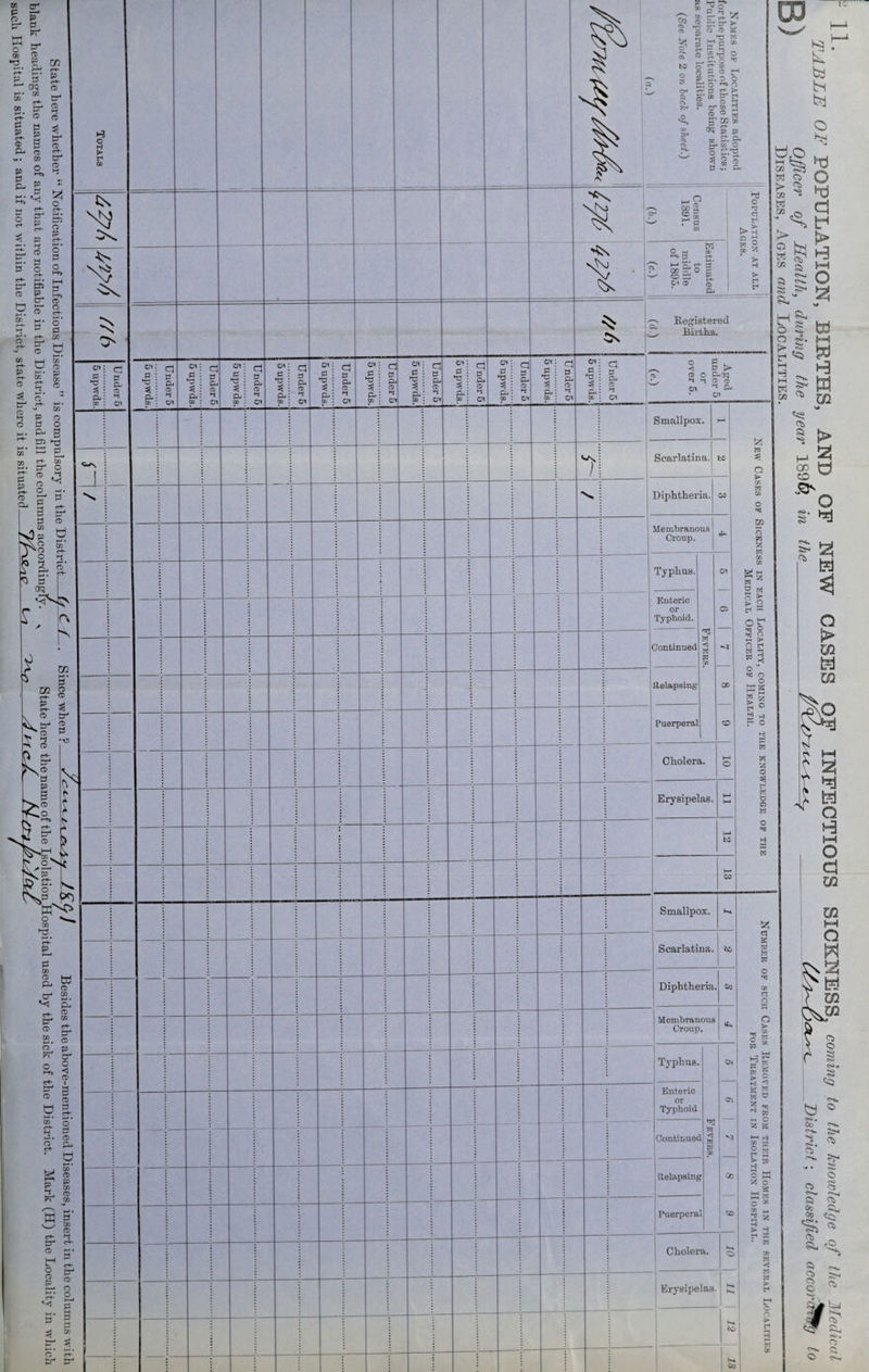 o cc 2 r 0 cn 2s! fej 02 ® §> Oi Registered Births. Smallpox. Scarlatina, to Diphtheria. Membranous! Croup. Typhus. Oi Enteric or Typhoid. 05 Continued Fevers, <T Relapsing GO Puerperal CO Cholera. h-i O Erysipelas. M h-1 I-1 to h- CO Smallpox. K*. Scarlatina. to Diphtheria. Ctt Membranous Croup. KU Typhus. o» Enteric or Typhoid Fevers. Oi Continued '1 Relapsing 00 Puerpera CO Xfi 02 £ Cholera. S-4 o Erysipelas. Kk K Kk to L O <3 Ct>