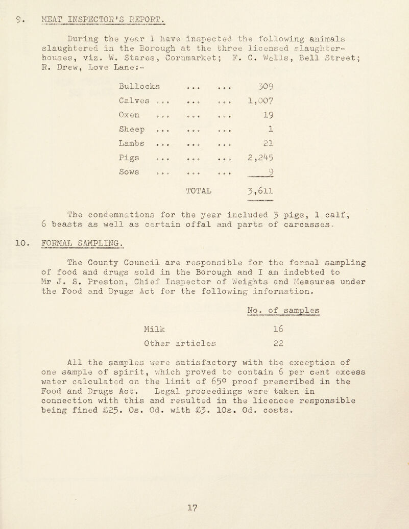 o > » MEAT INSPECTOR’S REPORT. During the your I have inspected the following animals slaughtered in the Borough at the three licensed slaughter¬ houses, vizo Vvo Stares, Cornmarket; F. C. VJells, Bell Street; R. Drew, Love Lane:- Bullocks CalVos coo Oxen Sheep o e c Lamb Pigs Sows • o o 309 1,007 19 1 21 2,2.43 9 T0T4L 3,611 The condemnations for the year included p pigs, 1 calf 6 beasts as well as certain offal and parts of carcassesc 10 FORMAL SAMPLING The County Council are responsible for the formal sampling of food and drugs sold in the Borough and I am indebted to Mr Jo S. Preston, Chief Inspector of Rieights and Measures under the Food and Drugs .Act for the follov/ing information» Noo of samples Milk Other articles 16 2- Ail the samples v/ere satisfactory with the exception of one sample of spirit, which proved to contain 6 per cent excess v/ater calculated on the limit of proof prescribed in the Food and Drugs Act. connectio.n with this being fined £25* Os. Legal proceedings w^ere taken in and resulted in the licencee responsible Od. with £3. 10s* Od cos to ©