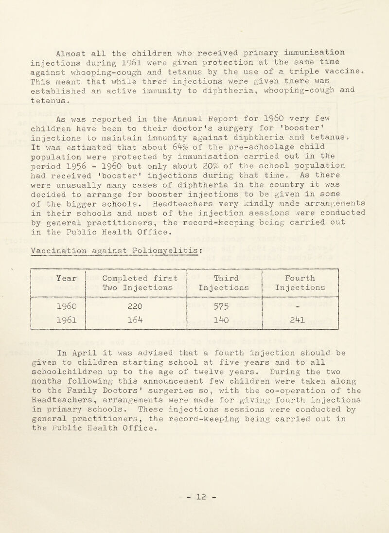 Almost all the children who' received primary immunisation injections during 1961 were given protection at the same time against whooping-cough and tetanus by the use of a triple vaccine. This meant that while three injections were given there was established an active immunity to diphtheria, whooping-cough and tetanus. As was reported in the Annual Report for i960 very few children have been to their doctor’s surgery for ’booster’ injections to maintain immunity against diphtheria and tetanus• It was estimated that about 64% of the pre-schoolage child population were protected by immunisation carried out in the period 1956 - i960 but only about 20% of the school population had received ’booster’ injections during that time- As there were unusually many cases of diphtheria in the country it was decided to arrange for booster injections to be given in some of the bigger schools. Headteachers very kindly made arrangements in their schools and most of the injection sessions were conducted by general practitioners, the record-keeping being carried out in the Public Health Office. Vaccination against Poliomyelitis: Year Completed first Third Fourth Two Injections Injections Injections 196c 220 575 — 1961 164 140 24! In April it was advised that a fourth injection should be given to children starting school at five years and to all schoolchildren up to the age of twelve years. During the two months following this announcement few children were taken along to the Family Doctors* surgeries so, with the co-operation of the Headteachers, arrangements were made for giving fourth injections in primary schools. These injections sessions were conducted by general practitioners, the record-keeping being carried out in the Public Health Office.
