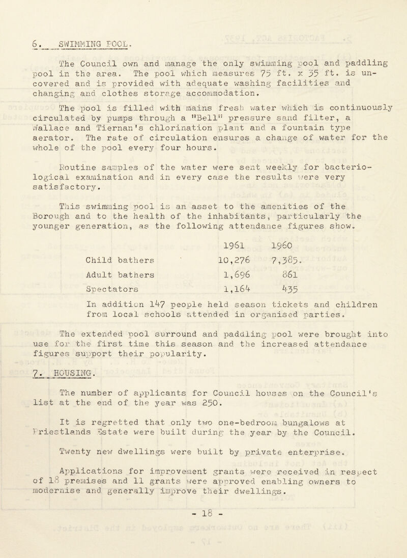 SWIMMING POOL, r The Council own and manage the only swimming pool and paddling pool in the area. The pool which measures 75 ft* x 55 it* is un¬ covered and is provided with adequate washing facilities and changing and clothes storage accommodation, The pool is filled with mains fresh water which is continuously circulated by pumps through a 5}Belli; pressure sand filter, a Wallace and Tiernan's chlorination plant and a fountain type aerator. The rate of circulation ensures a change of water for the whole of the pool every four hours. Routine samples of the water were sent weekly for bacterio¬ logical examination and in every case the results were very satisfactory. This swimming pool is an asset to the amenities of the Borough and to the health of the inhabitants, particularly the younger generation, as the following attendance figures show. 1961 i960 Child bathers 10,276 7,385. Adult bathers 1,696 86l Spectators 1,164 4-35 -p -1 T * • • f 1 u “ _ 1_.1_ _ __1 _ r • -1 j_ In addition 147 people held season tickets and children from local schools attended in organised parties. The extended pool surround and padclling pool were brought into use for the first time this season and the increased attendance figures support their popularity. 7. HOUSING. The number of applicants for Council houses on the Council's list at the end of the year was 250. It is regretted that only two one-bedroom bungalows at Priestlands Estate were built during the year by the Council. Twenty new dwellings were built by private enterprise. Applications for improvement grants were received in respect of 18 premises and 11 grants were approved enabling owners to modernise and generally improve their dwellings.