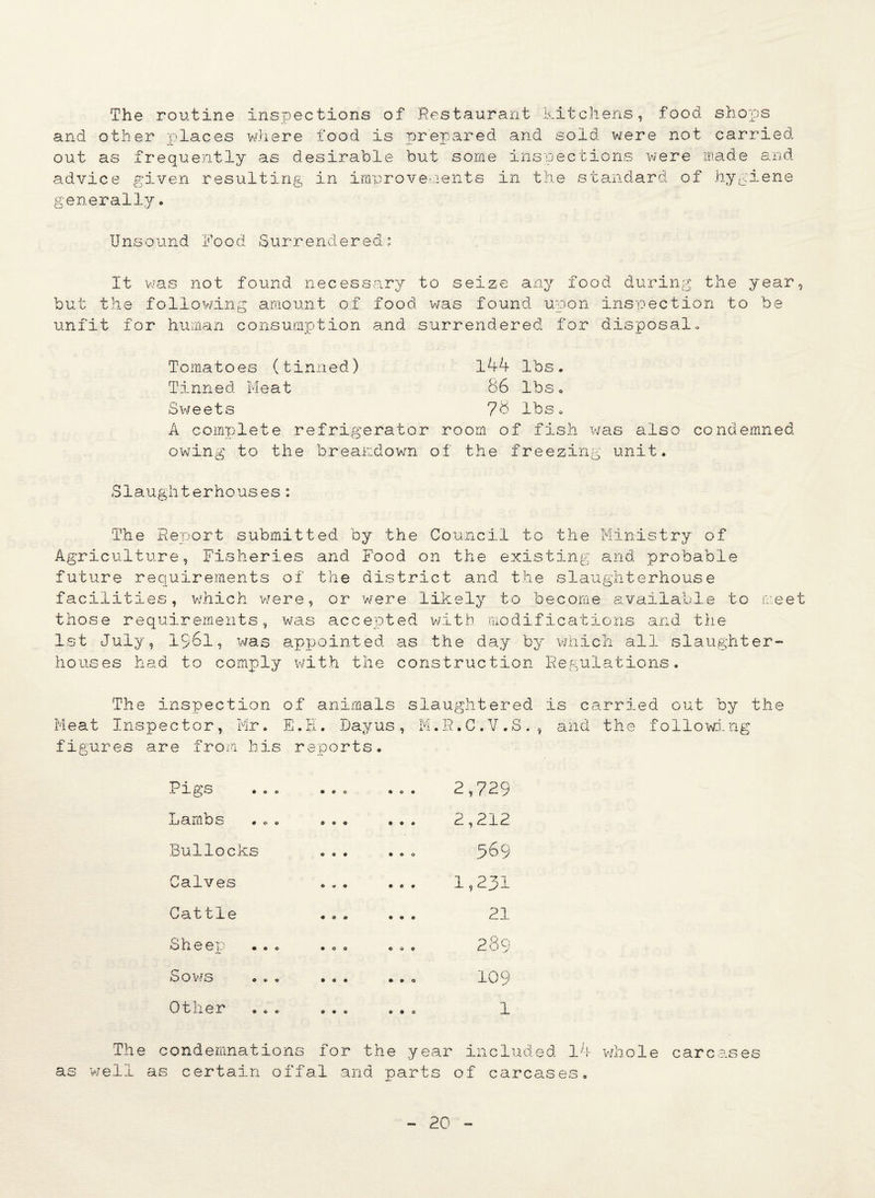 The routine inspections of Restaurant kitchens, food shops and other places where food is prepared and sold were not carried out as frequently as desirable but some inspections were made arid- advice given resulting in improvements in the standard of hygiene generally. Unsound Food Surrendered’ It was not found necessary to seize any food during the year, but the following amount of food, was found upon inspection to be unfit for human consumption and surrendered for disposal. Tomatoes (tinned) 144 lbs. Tinned Meat 86 lbs. Sweets 78 lbs„ A complete refrigerator room of fish was also condemned owing to the breakdown of the freezing unit. Slaughterhouses: The Report submitted by the Council to the Ministry of Agriculture, Fisheries and Food on the existing and probable future requirements of the district and the slaughterhouse facilities, which were, or were likely to become available to meet those requirements, was accepted with modifications and the 1st July, 1961, was appointed as the day by which all slaughter¬ houses had to comply with the construction Regulations. The inspection of animals slaughtered is carried out by the Meat Inspector, Mr. E.H. Dayus, M.R.C.V.S., and the following figures are from bis reports. Pigs • c 0 • 0 • 2,729 Lambs 0 9 0 • • • 2,212 Bullocks O O • 0 9 0 569 Calves O tf « 0 0 0 1,231 Cattle • 0 0 0 0 0 21 Sheej^ . . 0 • 0 0 0 0 e 289 Sows ..0 • • • • • 0 109 Other • « • 0 0 9 1 The condemnations for the year included 14 whole carcases as well as certain offal and parts of carcases.