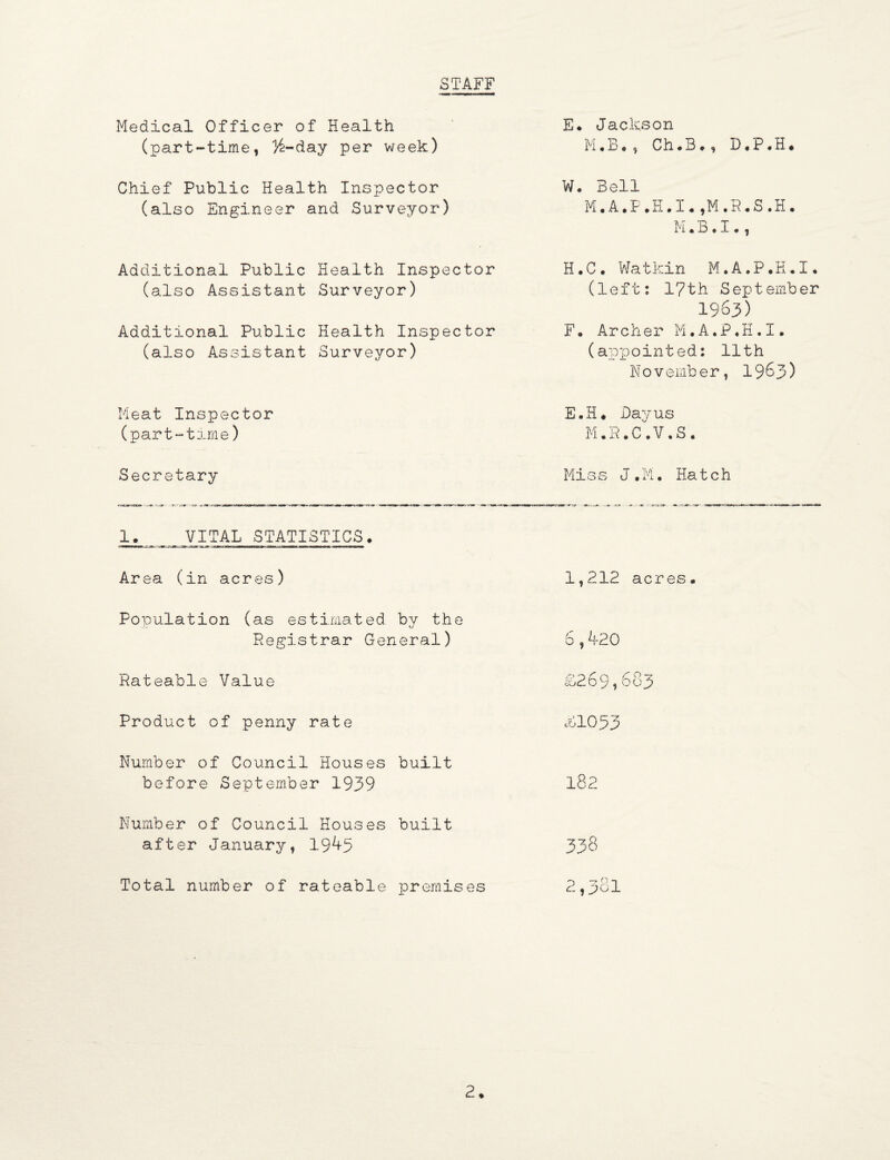 STAFF Medical Officer of Health (part-time, 14-day per week) E. Jackson M.B., Ch.B., D.P.H. Chief Public Health Inspector (also Engineer and Surveyor) W. Bell M.A.F.H.I.,M.R.S.H. M * B • I *, Additional Public Health Inspector (also Assistant Surveyor) H.C• Watkin M•A.P *H *I• (left: 17th September 1963) Additional Public Health Inspector (also Assistant Surveyor) F. Archer M.A.P.H.I. (appointed: 11th November, 19&3) Meat Inspector (part-time) E.H* Day us M.R.C.V.S. Secretary Miss J.M. Hatch 1. VITAL STATISTICS♦ Area (in acres) 1,212 acres. Population (as estimated by the Registrar General) 6,420 Rateable Value £269,683 Product of penny rate £.1053 Number of Council Houses built before September 1939 182 Number of Council Houses built after January, 1945 338 Total number of rateable premises ^ 7 O i d , J?G 1