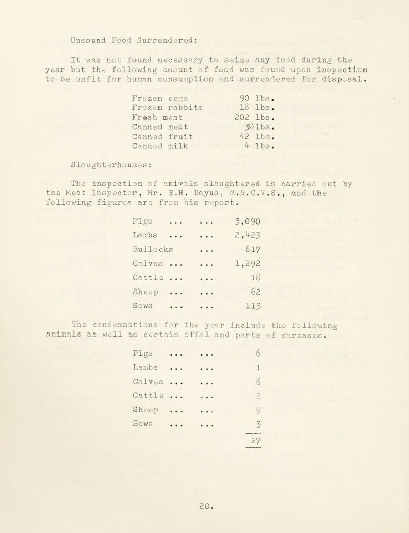Unsound Food Surrendered: It was not found necessary to seize any food during the year but the following amount of food was found upon inspection to be unfit for human consumption and surrendered fox’ disposal. Frozen eggs Frozen rabbits Fresh meat Canned meat Canned fruit Canned milk 90 lbs. l8 lbs • 202 lbs. 36 lbs. 9*2 lbs. 4 lbs. Slaughterhouses: The inspection of animals slaughtered is the M eat Inspector, Mr. E.H. Fayus, M.R.C.V.S following figures are from his report. carried out by , and the Pigs • * * 3,090 Lambs 000 2,42 0 Bullocks • • • 617 Calves . . . 0 0 • 1,292 Cattle ... 0 0 0 18 Sheep ... 0 0 0 62 Sows .0. 0 0 0 113 Th animals e condemnations for the year as well as certain offal and i ri c 1 u d e t h e f o 11 o w i n g parts of carcases. Pigs Lambs Cal v es • . • Cattle ... Sheep Sows 6 1 6 2 9 3 27