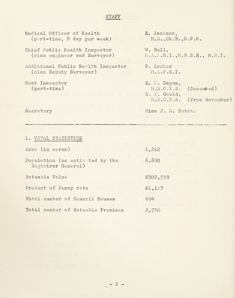 STAFF Medical Officer of Health (part-time, V? day per week) E. Jackson, M. B • , Ch • B. , D. P. H . Chief Public Health Inspector (also engineer and Surveyor) W. Bell, M. A. 1- . H. I. , M . R . S . H . , M. B . I. Additional Public Health Inspector (also Deputy Surveyor) F, Archer M.A.P.H.I. Meat Inspector (part-time) E. H. Dayus, M. E. C . V . S . (Dec eas ed) G. N. Gould, M. R. C . V . £ . (from November) Secretary Miss J. M. Hatch. 1. VITAL STATISTICS Area (in acres) 1,212 Population (as estimated by the Registrar General) 6.690 Rateable Value £302,559 Product of Penny rate £1,117 Total number of Council Houses 694 Total number of Rateable Premises 2,750