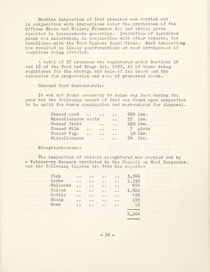 Routine inspection of food premises was carried out in conjunction with inspections under the provisions of the Offices Shops and Railway Premises Act and advice given resulted in improvements generally* Inspection of deposited plans are undertaken, in conjunction with other aspects, for compliance with the Food Hygiene Regulations. Such inspections has resulted in likely contraventions or poor arrangement of amenities being obviated. A total of 37 premises are registered under Sections 16 and 18 of the Food and Drugs Act, 1955? 29 of these being registered for the storage and sale of ice cream and the remainder for preparation and sale of preserved foods. Unsound Food Surrendered:- It was not found necessary to seize any food during the year but the following amount of food was found upon inspection to be unfit for human consumption and surrendered for disposal. Canned meat • e 66Yz lbs. Miscellaneous meats o © 55 lbs * Canned fruit o o 20)6 lbs. Canned Milk 9 9 7 pints Canned Veg. O 9 in lbs o Miscellaneous O 9 24 lbs. Sla ughterhouses:- The inspection of animals slaughtered was carried out by a Vetinerary Surgeon appointed by the Council as Meat Inspector, and the following figures are from his report Pigs • « • © © c 3,866 Lambs • © © o o o 1,198 Bullocks o • * o • © 694 Calves © o o © © o 1,802 Cattle • o o © o a 456 Sheep © « o © o o 155 Sows « o o o • o 95 8,264