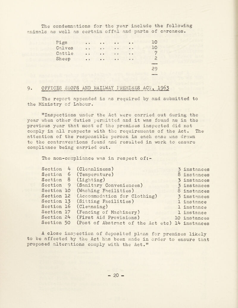 The condemnations for the year include the following animals as well as certain offal and parts of carcases. Pigs Calves Cattle Sheep 10 10 7 2 29 9• OFFICES SHOPS AND RAILWAY PREMISES ACT, 1963 The report appended is as required by and submitted to the Ministry of Labour. Inspections under the Act were carried out during the year when other duties permitted and it was found as in the previous year that most of the premises inspected did not comply in all respects with the requirements of the Act. The attention of the responsible person in each case was drawn to the contraventions found and resulted in work to ensure compliance being carried out. The non-compliance was in respect of: Section 4 (Cleanliness) 3 instances Section 6 (Temperature) 8 instances Section 8 (Lighting) 3 instances Section 9 (Sanitary Conveniences) 3 instances Section 10 (Washing Facilities) 8 instances Section 12 (Accommodation for Clothing) 3 instances Section 13 (Sitting Facilities) 1 ins tance Section 16 (Cleansing) 1 instance Section 17 (Fencing of Machinery) 1 instance Section 24 (First Aid Provisions) 10 instances Section 50 (Post of Abstract of the Act etc) 14 instances A close insp ection of deposited plans for premise is likely to be aflected by the Act has been made in order to ensure that proposed alterations comply with the Act.