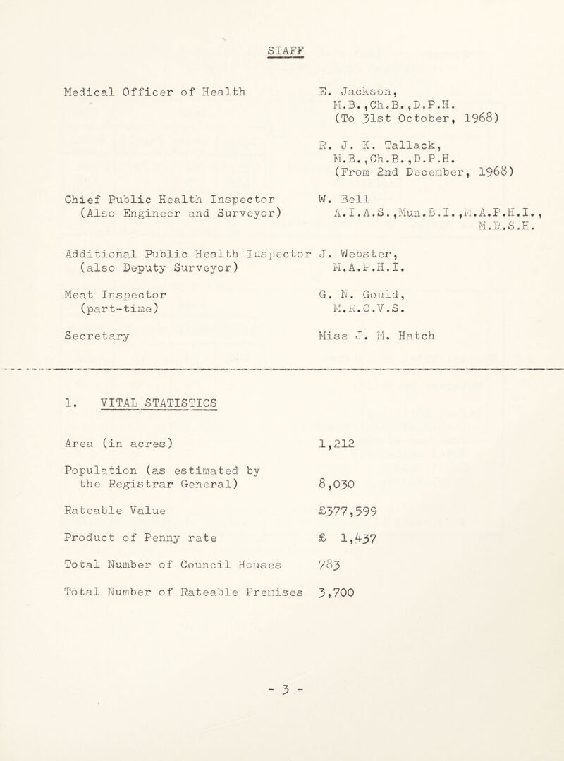 STAFF Medical Officer of Health E. Jackson, M.B.,Ch.B.,D.P.H. (To 31st October, 1968) R. J. K. Tallack, M.B.,Ch.B.,D.P.H. (From 2nd December, 1968) Chief Public Health Inspector (Also Engineer and Surveyor) W. Bell A. I. A. S . , Mun. B. I. , In. A * P. H. I M.R.S.H Additional Public Health Inspector J. Webster, (also Deputy Surveyor) M.A.P.H.I. Meat Inspector (part-time) G. N, Gould, K.K.C.V.S. Secretary Miss J. M. Hatch 1. VITAL STATISTICS Area (in acres) 1,212 Population (as estimated by the Registrar General) 8,030 Rateable Value £377*599 Product of Penny rate £ 1,437 Total Number of Council Houses 783 Total Number of Rateable Premises 3,700