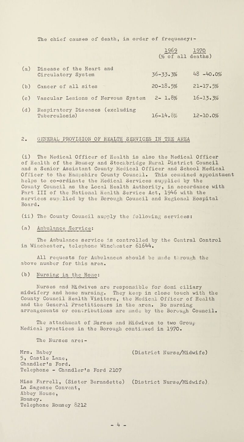 The chief causes of death, in order of frequency:- 1969 1970 (% of all deaths) (a) Disease of the Heart Circulatory System and 36-33.3% 48 -40.0% (b) Cancer of all sites 20-18.5% 21-17.5% (c) Vascular Lesions of Nervous System 2- 1.8% 16-13.3% (d) Respiratory Diseases Tuberculosis) (excluding 16-14.8% 12-10.0% 2. GENERAL PROVISION OF HEALTH SERVICES IN THE AREA (i) The Medical Officer of Health is also the Medical Officer of Health of the Ronisey and Stockbridge Rural District Council and a Senior Assistant County Medical Officer and School Medical Officer to the Hampshire County Council. This comoined appointment helps to co-ordinate the Medical Services supplied by the County Council as the Local Health Authority, in accordance with Part III of the National Health Service Act, 1946 with the services sup lied by the Borough Council and Regional Hospital Board. (ii) The County Council supply the following services: (a) Ambulance Service: The Ambulance service is controlled by the Central Control in Winchester, telephone Winchester 6l644. All requests for Ambulances should be made through the above number for this area, (b) Nursing in the Home: Nurses and Midwives are responsible for domi ciliary midwifery and home nursing. They keep in close touch with the County Council Health Visitors, the Medical Officer of Health and the General Practitioners in the area. No nursing arrangements or contributions are made by the Boruugh Council. The attachment of Nurses and Midwives to two Group Medical practices in the Borough continued in 1970. The Nurses are:- Mrs. Babey (District Nurse/Midwife) 5, Castle Lane, Chandler’s Ford. Telephone - Chandler’s Ford 2107 Miss Farrell, (Sister Bernadette) (District Nurse/Midwife). La Sagesse Convent, Abbey House, Roms ey. Telephone Romsey 8212