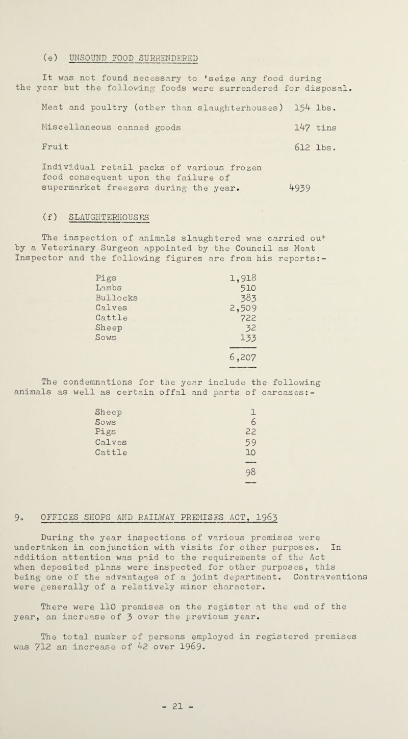 (e) UNSOUND FOOD SURRENDERED It was not found necessary to 'seize any food during the year but the following foods were surrendered for disposal. Meat and poultry (other than slaughterhouses) 154 lbs . Miscellaneous canned goods 147 tins Fruit 612 lbs. Individual retail packs of various frozen food consequent upon the failure of supermarket freezers during the year. 4939 (f) SLAUGHTERHOUSES The inspection of animals slaughtered was carried ouf by a Veterinary Surgeon appointed by the Council as Meat Inspector and the following figures are from his reports Pigs 1,918 Lambs 510 Bullocks 383 Calves 2,509 Cattle 722 Sheep 32 Sows 133 6,207 The condemnations for the year include the following animals as well as certain offal and parts of carcases Sheep 1 Sows 6 Pigs 22 Calves 59 Cattle 10 98 9• OFFICES SHOPS AND RAILWAY PREMISES ACT, 1963 During the year inspections of various premises were undertaken in conjunction with visits for other purposes. In addition attention was paid to the requirements of the Act when deposited plans were inspected for other purposes, this being one of the advantages of a joint department. Contraventions were generally of a relatively minor character. There were 110 premises on the register at the end of the year, an increase of 3 over the previous year. The total number of persons employed in registered premises was 712 an increase of 42 over 1969-
