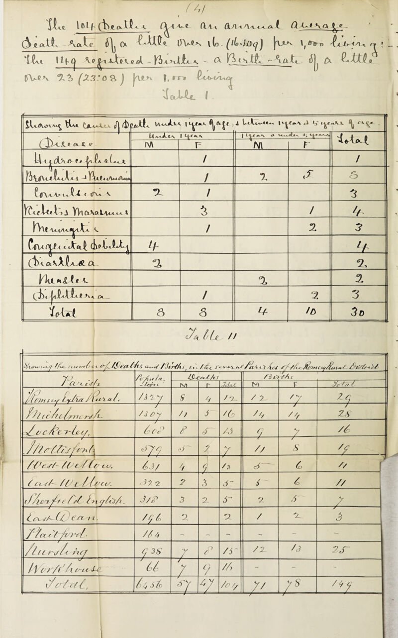 ifttf Ci\^ (X \Ci (X lJVc>\ \ (o - ^^^»*/0^^ j |\>>v \^lnf-p '^AXy-<y\^ nr [ _ 14^ \q << P ol ~Yh\>x llx ^ Ck. -Aa4 , iJjj (X (TVaCN f23‘69> ) |,rrT» 'SoJJU I- i4.^^VA>^VA^ (^JLA-tA-tA (Tl (1) J FiXaa*-**-*^ 1 -1- { JL c <x C. e La AA.^ t-N 1 1 C« Vt^ N\ *i wv F 1 ^ cix A fj Q / J )fh\jf\A.Jt ^aaAa i -1 Y^tf A<A*x/ltui / 7, ,:r c5 ^-(rvt aj-i* < tfVA s. T3L / 3 YVlClKftlAtAA^ 1 / // F^V\| \aaA<^I^Xa. 'v / 2 3* _ .0 (y(rVXrj/P>l < iATalJ^ th Cb A. a \A^aAJ^ CL- a 2, Wi ^ 2. / 2 3 6 5 lb 3d A, </f^ // ^^L C-t & n'jL!£t£i /3tr/As^ ft^ //c <r<iV t }■/^v' /WtA/jC 7^Cl 1 /■>/ f /cr^u /ct^ - CCv t J3-£jh. / /vt C 3 i.'»^A X M r /(jfekX. M p cA Tzy C /^^ c</ Tf/i/t /^i iii^a /, /3'iy 7 /A M.-jt-- f// ( c A{ /x^ic /'V'y i. -7^— /3 Oy // 7 / 7o /// / / aa AP’c -h'ljz t/, /• C f ^ A /J -7 y J ---r- r*3 •? 7 / // / S z -.. -- /t^€ /It '/-tu. ^ J/ / —1 1 /3 6 ■ -JF // ^cc /A /Ac / *y^fcy. c^:2 -2 3 / // (J/ijC^A^ ^ /// /> 1 f//Cs/i, 3/^ .5 A a 7 t rt ./A /^/} ert 11 , /g(. 2 Q- / A /7a / /t^^v/. //4 - — - - — — /^ H nj/< A A / 36^ V / /i'' /z /J 2S- v/ ’ l\ (// /l/xc^a l -e: / 7 ^7 // - - - 1/ r’'/A/ J ■■■- — /i/j 6 /) =iZ= /r y // 1 7^ /7 y 1