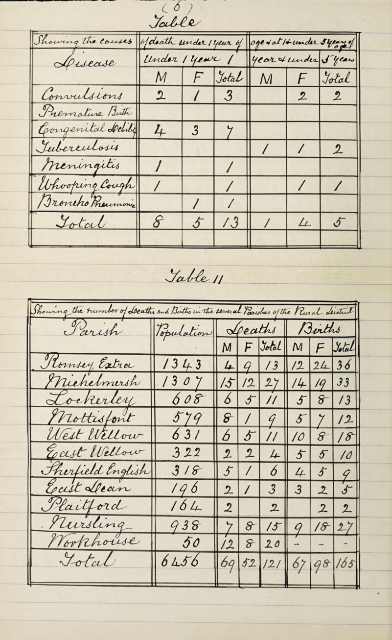 O^cU^ath^ ll/i^cUfi-1 6/ eit/4-U^jMA^yif’l^e^'^^ <::^i^-e^-e U/yidM-^ / / ^ Ltyt^aUn. yj \ F M F ^irtciLL 5- / z z 4 1 / / X / / / / / / K-.&y'LtJl^ ]^l^L4/yyi.oru^ / / <f /J / h- sir 1 T---n ^tAUy^m'v^tA' trj^^3€.trtfCi ti*s.J. f3^jniiro 4^A>t/LCt^ (rjtti^ o/il^tlF^-I' !tfyuyLcUZtn^ n-i^ r i M F ^&tkL M F zmI ^UrFvi^^^ fgdhtL^ /3 43 U~ 4 n IZ IZ 36 73 0 7 IS IZ Z) Ik- /f 33 6os^ 6 s // S F 13 siq F / s r IZ I/I/ejJt ll^^JJ^irur- 6 3! 6 s // /o F IF ^cut llTtlU^ i)Z2 z z 4- s S /C xZ^^LVtjyUtlcL 3 IF s / 4 F f ^CCS>t o/ftCUf^ /^6 z / 3 3 Z —T- 3- ^Fctctf^cL /6h. 1 z Z Z 93F 7 F IF 9 /F ^7 iFo ■'■ / n F la H/— - — ^-ctctL 6 lS'6 SZ m 4/ CjS- l6s /