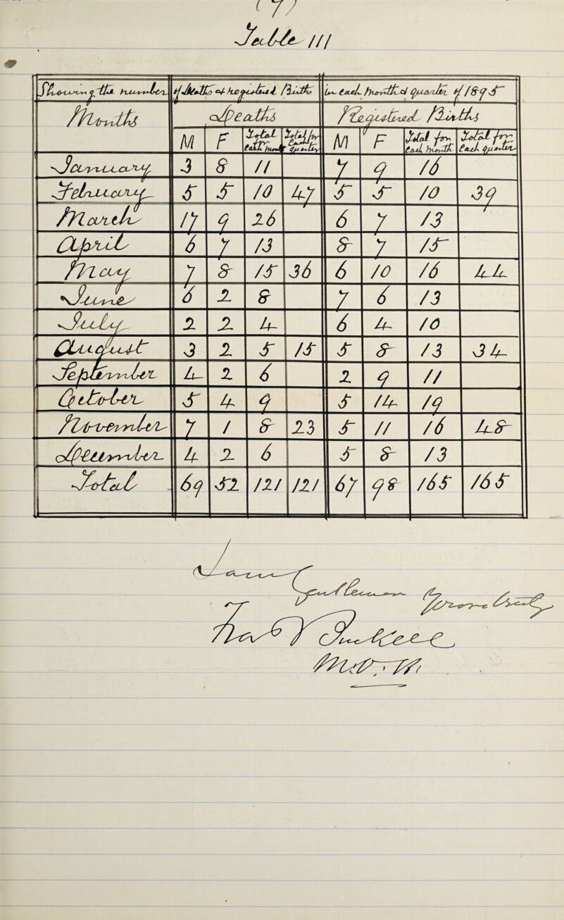 ^ 7/ pi. I k£<^c^iCu4^ ti-Uk 1 hun^dti^c/ ^ o^eoMa 1 /d^qxMl^£L /udA'tu^ M f M F : %lCoi 4try\ J^FFp- CtLtk P s // 7 7 /6 4 /o V / ^r /o 30 /; f x6 1 1 6 / /3 -T- CL4y’^^ 6 ; /J s- ; /r /7z<a^ ; /S' 6 /o /6 44 0 f !L 9 y 4 /3 n X 4- 6 4- /o 3 1 Sr /s\ s /3 24 A- Z 4 z f // 3r 4 f s /4 /7 7 / 23 Jr // /4 l(~9^ 4 X S' 9 /3 ^Xrbol - 6^ 3ri /z/ /2/ ^/ /6s /6Sr /