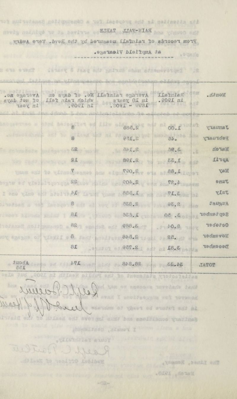 lifwTaAT JJAV-iak* v;xbvh ©*tev -ftvwE e-rfj \<S XXAlnXa*! to &&~iQQai mo*zri boiV MdtlqmA --m — . —*- • o* ©§jaif TA evii> Jqw la *ib b x. ni iio ax*Jb lo , : Hot /iin i riottfw .eooi ni 1 LvIniii H ft33H9vA a‘X*i«»X 01 - ’C?si IlB'tnteH' . 30'QL ni .rfiaos* ■_ _-. « c!88.& ob*i vXUUTHJS'X a a-u.a a* ', &AX * 5k 33.C. HOietf &X 8M.S 66*1 XinqA V V90.R 88.X M&M &S 30*. S V'M ©nifX AX 88 <i „ X vi. e TCltfX 8 ase.s tfMSjiUA 81 36 3.x oe .c ifKfMdd’qog «a ^88.8 ao* e T&CfOvloO a Sc!. Hftcfaiev-ol/f . 81 s/ev.s : 18.6 'xscfmsoecr JwocfA cel . . . 4-VI i 8A8.8S • c.. X o JATOT