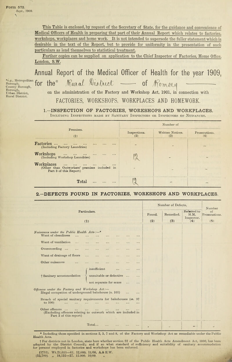 Form 572. Sept., 1909. \ This Table is enclosed, by request of the Secretary of State, for the guidance and convenience of Medical Officers of Health in preparing that part of their Annual Report which relates to factories. workshops, workplaces and home work. It is not intended to supersede the fuller statement which is desirable in the text of the Report, but to provide for uniformity in the presentation of such particulars as lend themselves to statistical treatment. Further copies can be supplied on application to the Chief Inspector of Factories, Home Office, London, S.W. Annual Report of the Medical Officer of Health for the year 1909, *e.g., Metropolitan Borough. County Borough, Borough, Urban District, Rural District. for the® /tpuA/ouf of yftW 1 on the administration of the Factory and Workshop Act, 1901, in connection with FACTORIES, WORKSHOPS. WORKPLACES AND HOMEWORK. 1— INSPECTION OF FACTORIES, WORKSHOPS AND WORKPLACES. Including Inspections made by Sanitary Inspectors or Inspectors of Nuisances. Premises. (1) Number of Inspections. (2) Written Notices. (3) Prosecutions. (4) Factories. (Including Factory Laundries) - - — Workshops . (Including Workshop Laundries) Ik — - Workplaces . (Other than Outworkers’ premises included in Part 3 of this Report) - — Total . — — 2-DEFECTS FOUND IN FACTORIES, WORKSHOPS AND WORKPLACES. Particulars. (1) Nuisances under the Public Health Acts:—* Want of cleanliness Want of ventilation Overcrowding ... Want of drainage of floors Other nuisances Number of Defects, Found. (2) Remedied. (3) Referred to H.M. Inspector. (4) N umber of Prosecutions. (5) ( insufficient t Sanitary accommodation i unsuitable or defective ... ^ not separate for sexes Offences under the Factory and Workshop Act:— Illegal occupation of underground bakehouse (s. 101) Breach of special sanitary requirements for bakehouses (ss. 97 to 100) . Other offences ... (Excluding offences relating to outwork which are included in Part 3 of this report) Total... i * Including those specified in sections 2, 3, 7 and 8, of the Factory and Workshop Act as remediable under the Public Health Acts. | For districts not in London, state here whether section 22 of the Public Health Acts Amendment Act, 1890, has been adopted by the District Council; and if so what standard of sufficiency and suitability of sanitary accommodation for persons employed in factories and workshops has been enforced. (1751). Wt.21,055—61. 12,000. 11/08. A.& E.W. (15,700). „ 19,132—37. 12.000. 10/09.