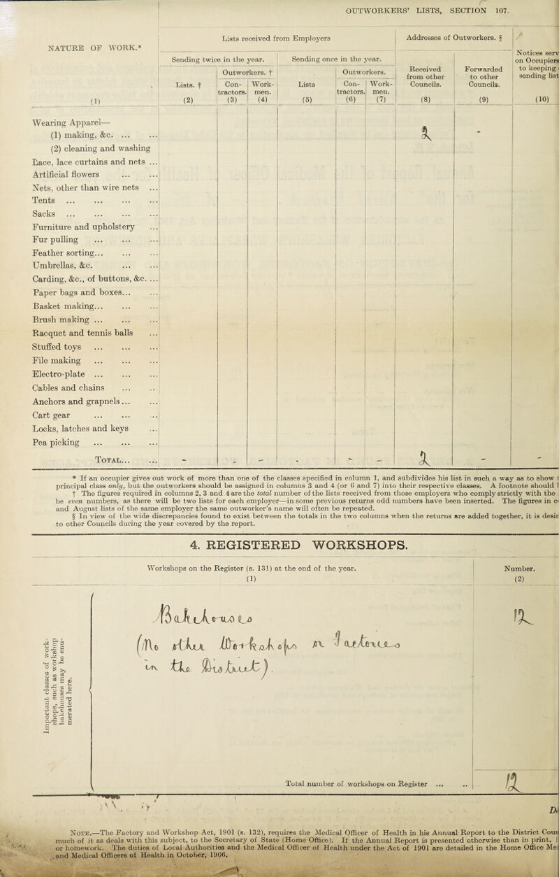 OUTWORKERS’ LISTS, SECTION 107. NATURE OF WORK.* _(1) Wearing Apparel— (1) making, &c. ... (2) cleaning and washing Lace, lace curtains and nets Artificial flowers Nets, other than wire nets Tents Sacks Furniture and upholstery Fur pulling Feather sorting... Umbrellas, &c. Carding, &c., of buttons, &c. Paper bags and boxes... Basket making... Brush making ... Racquet and tennis balls Stuffed toys File making Electro-plate . Cables and chains Anchors and grapnels ... Cart gear Locks, latches and keys Pea picking Total... Lists received from Employers Sending twice in the year. ! Sending once in the year. Lists, f (2) Outworkers, f Outworkers. Con¬ tractors. (3) Work¬ men. (4) Lists (5) Con¬ tractors. (6) Work¬ men. (7) Addresses of Outworkers. § Received Forwarded from other to other Councils. Councils. (8) (9) 1 K Notices serv on Occupiers to keeping i sending list (10) * If an occupier gives out work of more than one of the classes specified in column ], and subdivides his list in such a way as to show i principal class only, but the outworkers should be assigned in columns 3 and 4 (or 6 and 7) into their respective classes. A footnote should 1 •j- The figures required in columns 2, 3 and 4 are the total number of the lists received from those employers who comply strictly with the be even numbers, as there will be two lists for each employer—in some previous returns odd numbers have been inserted. The figures in c> and August lists of the same employer the same outworker’s name will often be repeated. § In view of the wide discrepancies found to exist between the totals in the two columns when the returns are added together, it is desir to other Councils during the year covered by the report. 4. REGISTERED WORKSHOPS. i§ 1 © ! 0 : 2 c5 1 S ® i Sm « 0Q 0 > 0 r* 5 Ui ! C t5 O 0 1 rC « § : & S Workshops on the Register (s. 131) at the end of the year. (1) B aJt lA <TTO0 (U> (j\o pitua hy&i 'kaJ\ ojv^ Number. (2) /a t (U/t&A Total number of workshops on Register ’I • y ■ D> Note.—The Factory and Workshop Act, 1901 (s. 132), requires the Medical Officer of Health in his Annual Report to the District Corn much of it as deals with this subject, to the Secretary of State (Home Office). If the Annual Report is presented otherwise than in print, i or homework. The duties of Local Authorities and the Medical Officer of Health under the Act of 1901 are detailed in the Home Office Me . and Medical Officers of Health in October, 1906.