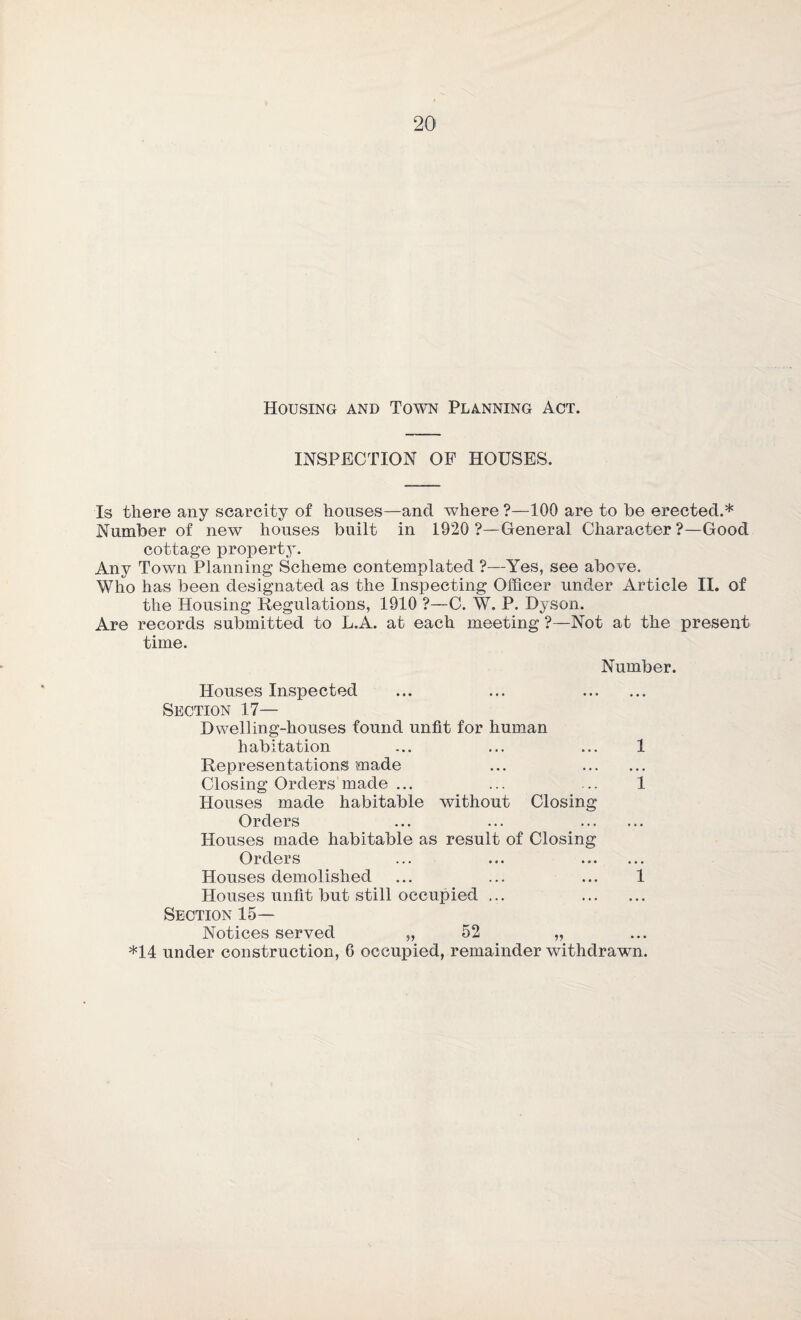 20- Housing and Town Planning Act. INSPECTION OP HOUSES. Is there any scarcity of houses—and where ?—100 are to he erected.* Number of new houses built in 1920 ?—General Character?—Good cottage property. Any Town Planning Scheme contemplated ?—Yes, see above. Who has been designated as the Inspecting Officer under Article II. of the Housing Regulations, 1910 ?—C. W. P. Dyson. Are records submitted to L.A. at each meeting ?—Not at the present time. Number. Houses Inspected ... ... . Section 17- Dwelling-houses found unfit for human habitation ... ... ... 1 Representations made ... . Closing Orders made ... ... ... 1 Houses made habitable without Closing Orders ... ... . Houses made habitable as result of Closing Orders ... ... . Houses demolished ... ... ... 1 Houses unfit but still occupied ... . Section 15- Notices served „ 52 „