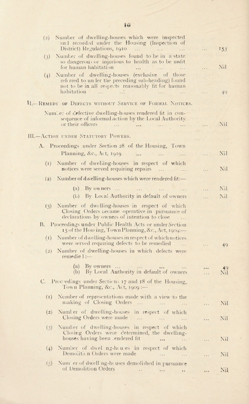 (2) Number of dwelling-houses which were inspected an 1 recorded under the Housing (Inspection of District) Regulations, 1910 *53 (3) Number of dwelling-houses found to be in a state so dangerous or injurious to health as to be unlit for human habitation Nil (4) Number of dwelling-houses (exclusive of those reli rred to under the preceding sub-heading) found not to be in all respects reasonably lit for human habitation ... . d 49 II.— Remedy of Defects without Service of Format Notices. Number of defective dwelling-houses rendered lit in con¬ sequence of informal action by the Local Authority or their officers Nil III.—Action under Statutory Powers. A. Proceedings under Section 28 of the Housing, Town Planning, &c., Act, 1919 Nil (1) Number of dwelling-houses in respect of which notices were served requiring repairs Nil (2) Number of dwelling-houses which were rendered fit:— (a) By owners ... Nil (b) Bv Local Authority in default of owners Nil (3) Number of dwelling-houses in respect of which Closing Orders became operative in pursuance of declarations by owners of intention to close B. P roceedings under Public Health Acts or under Section 15 of the Homing, Town Planning, No., Act, 1909:-— (0 Number of dwelling-houses in respect of which notices were served requiring defects to be remedied 49 (2) Number of dwelling-houses in which defects were remedie 1:— (a) By owmers ... (b) By Local Authority in default of owners 49 Nil c. 1 hecedings under Sections 17 and 18 of the Housing, Tow n Planning, <Nc., Act, 1909 :— (1) Number of representations made with a viewr to the making of Closing Orders Nil (2) Number of dwelling-houses in respect of which Closing Orders were made ... Nil (3) Number of clwelling-houses in respect of wffiich Closing Orders were determined, the dwelling- houses having been .endered fit Nil (4) Number of dwel ng-hc ues in respect of which Demolitu n Orders were made Nil (5) Num er of dwell ng-hc uses demolished in pursuance of Demolition Orders ... ... ,, >t> Nhl