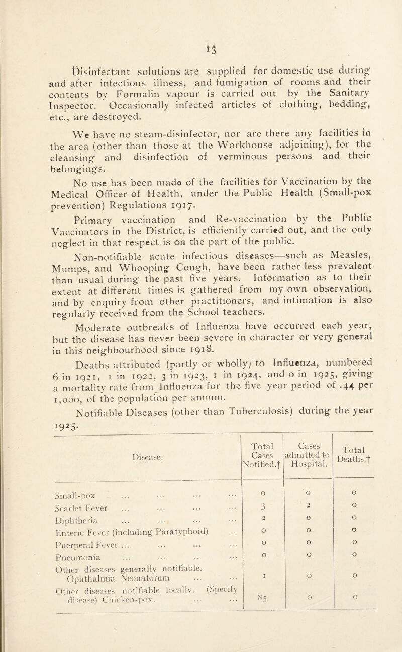 *3 Disinfectant solutions are supplied for domestic use during1 and after infectious illness, and fumigation of rooms and their contents by Formalin vapour is carried out by the Sanitary Inspector. Occasionally infected articles of clothing, bedding, etc., are destroyed. We have no steam-disinfector, nor are there any facilities in the area (other than those at the Workhouse adjoining), for the cleansing and disinfection of verminous persons and their belongings. No use has been made of the facilities for Vaccination by the Medical Officer of Health, under the Public Health (Small-pox prevention) Regulations 1917. Primary vaccination and Re-vaccination by the Public Vaccinators in the District, is efficiently carried out, and the only neglect in that respect is on the part of the public. Non-notifiable acute infectious diseases—such as Measles, Mumps, and Whooping Cough, have been rather less prevalent than usual during the past five years. Information as to their extent at different times is gathered from my own observation, and by enquiry from other practitioners, and intimation is also regularly received from the School teachers. Moderate outbreaks of Influenza have occurred each year, but the disease has never been severe in character or very general in this neighbourhood since 1918. Deaths attributed (partly or wholly; to Influenza, numbered 6 in 1921, 1 in 1922, 3 in 1923, 1 in 1924, and o in 1925, giving a mortality rate from Influenza for the five year period of .44 per 1,000, of the population per annum. Notifiable Diseases (other than Tuberculosis) during the year I925* Disease. Total Cases Notified.f Cases admitted to Hospital. Total Deaths.f Small-pox 0 0 0 Scarlet Fever 3 O 0 Diphtheria 2 0 0 Enteric Fever (including Paratyphoid) 0 0 0 Puerperal Fever ... 0 0 0 Pneumonia 0 0 0 Other diseases generally notifiable. Ophthalmia Neonatorum i 1 0 0 Other diseases notifiable locally. (Specify disease) Chicken-pox. • *5 0 0