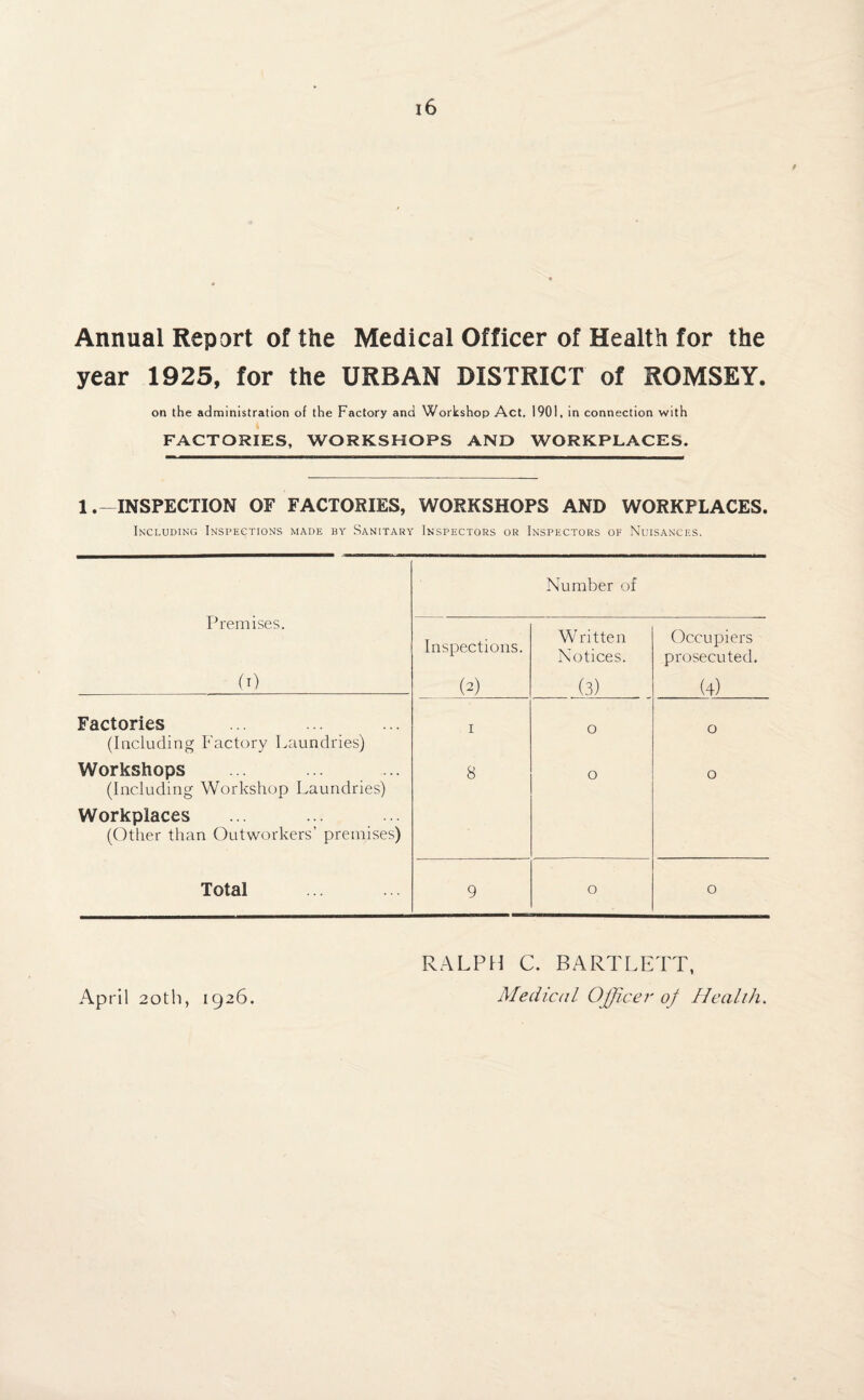 / Annual Report of the Medical Officer of Health for the year 1925, for the URBAN DISTRICT of ROMSEY. on the administration of the Factory and Workshop Act. 1901, in connection with I FACTORIES, WORKSHOPS AND WORKPLACES. 1. INSPECTION OF FACTORIES, WORKSHOPS AND WORKPLACES. Including Inspections made by Sanitary Inspectors or Inspectors of Nuisances. Premises. Number of Inspections. Written Notices. Occupiers prosecuted. (1) (2) (3) (4) Factories (Including Factory Laundries) 1 0 0 Workshops (Including Workshop Laundries) 8 0 0 Workplaces (Other than Outworkers’ premises) Total 9 0 0 RALPH C. BARTLETT,