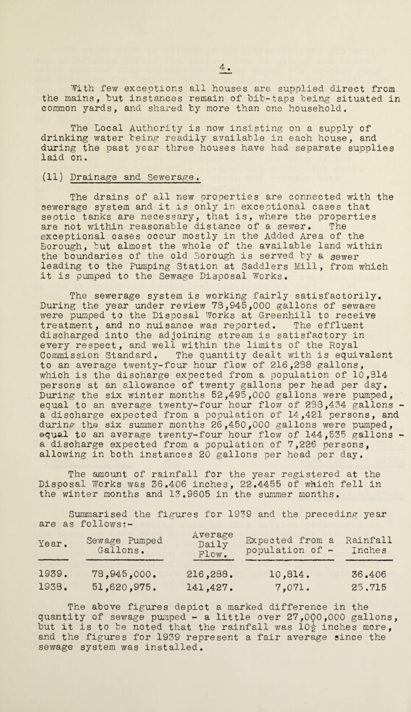 4. With few exceptions all houses are supplied direct from the mains, hut instances remain of bib-taps being situated in common yards, and shared by more than one household. The Local Authority is now insisting on a supply of drinking water being readily available in each house, and during the past year three houses have had separate supplies laid on. (11) Drainage and Sewerage. The drains of all new properties are connected with the sewerage system and it is only in exceptional cases that septic tanks are necessary, that is, where the properties are not within reasonable distance of a sewer. The exceptional cases occur mostly in the Added Area of the Borough, but almost the whole of the available land within the boundaries of the old Borough is served by a sewer leading to the Pumping Station at Saddlers Mill, from which it is pumped to the Sewage Disposal Works. The sewerage system is working fairly satisfactorily. During the year under review 73,945,000 gallons of sewage were pumped to the Disposal Works at Greenhill to receive treatment, and no nuisance was reported. The effluent discharged into the adjoining stream is satisfactory in every respect, and well within the limits of the Royal Commission Standard. The quantity dealt with is equivalent to an average twenty-four hour flow of 216,238 gallons, which is the discharge expected from a population of 10,314 persons at an allowance of twenty gallons per head per day. During the six winter months 52,495,000 gallons were pumped, equal to an average twenty-four hour flow of 233,434 gallons - a discharge expected from a population of 14,421 persons, and during the six summer months 26,450,000 gallons were pumped, equal to an average twenty-four hour flow of 144,535 gallons ~ a discharge expected from a population of 7,226 persons, allowing in both instances 20 gallons per head per day. The amount of rainfall for the year registered at the Disposal Works was 36.406 inches, 22.4455 of which fell in the winter months and 13.9605 in the summer months. Summarised the figures for 1939 and the preceding year are as follows?- Year. Sewage Pumped Gallons. Average Daily Plow. Expected from a Rainfall population of - Inches 1939. 73,945,000. 216,238. 1933. 51,620,975. 141,427. 10,314. 7,071. 36.406 25.715 The above figures depict a marked difference in the quantity of sewage pumped - a little over 27,000,000 gallons, but it is to be noted that the rainfall was 10y inches more, and the figures for 1939 represent a fair average since the sewage system was installed.