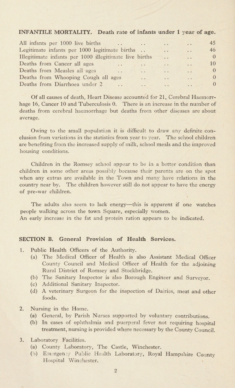 INFANTILE MORTALITY. Death rate of infants under 1 year of age. All infants per 1000 live births . . . . . . . . 45 Legitimate infants per 1000 legitimate births . . . . . . 46 Illegitimate infants per 1000 illegitimate live births . . . . 0 Deaths from Cancer all ages . . . . . . . . 10 Deaths from Measles all ages . . . . . . . . 0 Deaths from Whooping Cough all ages . . . . . . 0 Deaths from Diarrhoea under 2 . . . . . . . . 0 Of all causes of death, Heart Disease accounted for 21, Cerebral Haemorr¬ hage 16, Cancer 10 and Tuberculosis 0. There is an increase in the number of deaths from cerebral haemorrhage but deaths from other diseases are about average. Owing to the small population it is difficult to draw any definite con¬ clusion from variations in the statistics from year to year. The school children are benefiting from the increased supply of milk, school meals and the improved housing conditions. Children in the Romsey school appear to be in a better condition than children in some other areas possibly because their parents are on the spot when any extras are available in the Town and many have relations in the country near by. The children however still do not appear to have the energy of pre-war children. » The adults also seem to lack energy—this is apparent if one watches people walking across the town Square, especially women. An early increase in the fat and protein ration appears to be indicated. SECTION B. Gssneml Provision of Health Services. 1. Public Health Officers of the Authority. (a) The Medical Officer of Health is also Assistant Medical Officer County Council and Medical Officer of Health for the adjoining Rural District of Romsey and Stockbridge. (b) The Sanitary Inspector is also Borough Engineer and Surveyor. (c) Additional Sanitary Inspector. (d) A veterinary Surgeon for the inspection of Dairies, meat and other foods. 2. Nursing in the Home. (a) General, by Parish Nurses supported by voluntary contributions. (b) In cases of ophthalmia and puerperal fever not requiring hospital treatment, nursing is provided where necessary by the County Council. 3. Laboratory Facilities. (а) County Laboratory, The Castle, Winchester. (б) Emergen;/ Public Health Laboratory, Royal Hampshire County Plospital Winchester.