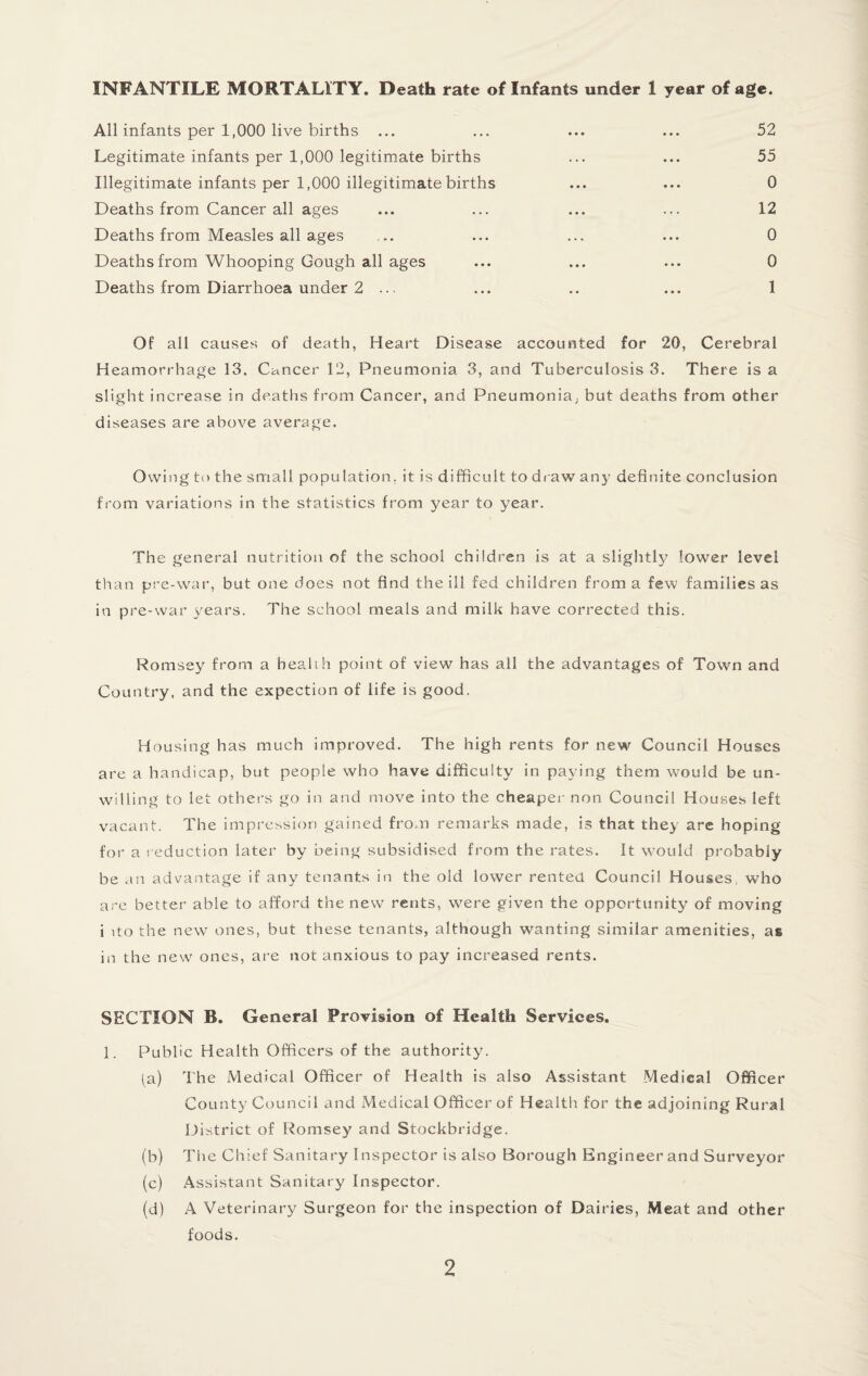 INFANTILE MORTALITY. Death rate of Infants under 1 year of age. All infants per 1,000 live births ... ... ... ... 52 Legitimate infants per 1,000 legitimate births ... ... 55 Illegitimate infants per 1,000 illegitimate births ... ... 0 Deaths from Cancer all ages ... ... ... ... 12 Deaths from Measles all ages ,.. ... ... ... 0 Deaths from Whooping Gough all ages ... ... ... 0 Deaths from Diarrhoea under 2 ... ... .. ... 1 Of all causes of death, Heart Disease accounted for 20, Cerebral Heamorrhage 13. Cancer 12, Pneumonia 3, and Tuberculosis 3. There is a slight increase in deaths from Cancer, and Pneumonia, but deaths from other diseases are above average. Owing to the small population, it is difficult to draw any definite conclusion from variations in the statistics from year to year. The general nutrition of the school children is at a slightly lower level than pre-war, but one does not find the ill fed children from a few families as in pre-war years. The school meals and milk have corrected this. Romsey from a health point of view has all the advantages of Town and Country, and the expection of life is good. Housing has much improved. The high rents for new Council Houses are a handicap, but people who have difficulty in paying them would be un¬ willing to let others go in and move into the cheaper non Council Houses left vacant. The impression gained from remarks made, is that they are hoping for a reduction later by being subsidised from the rates. It would probably be an advantage if any tenants in the old lower rented Council Houses, who arc better able to afford the new rents, wTere given the opportunity of moving i ito the new ones, but these tenants, although wanting similar amenities, as in the new ones, are not anxious to pay increased rents. SECTION B. General Provision of Health Services. 1. Public Health Officers of the authority. (a) The Medical Officer of Health is also Assistant Medical Officer County Council and Medical Officer of Health for the adjoining Rural District of Romsey and Stockbridge. (b) The Chief Sanitary Inspector is also Borough Engineer and Surveyor (c) Assistant Sanitary Inspector. (d) A Veterinary Surgeon for the inspection of Dairies, Meat and other foods.