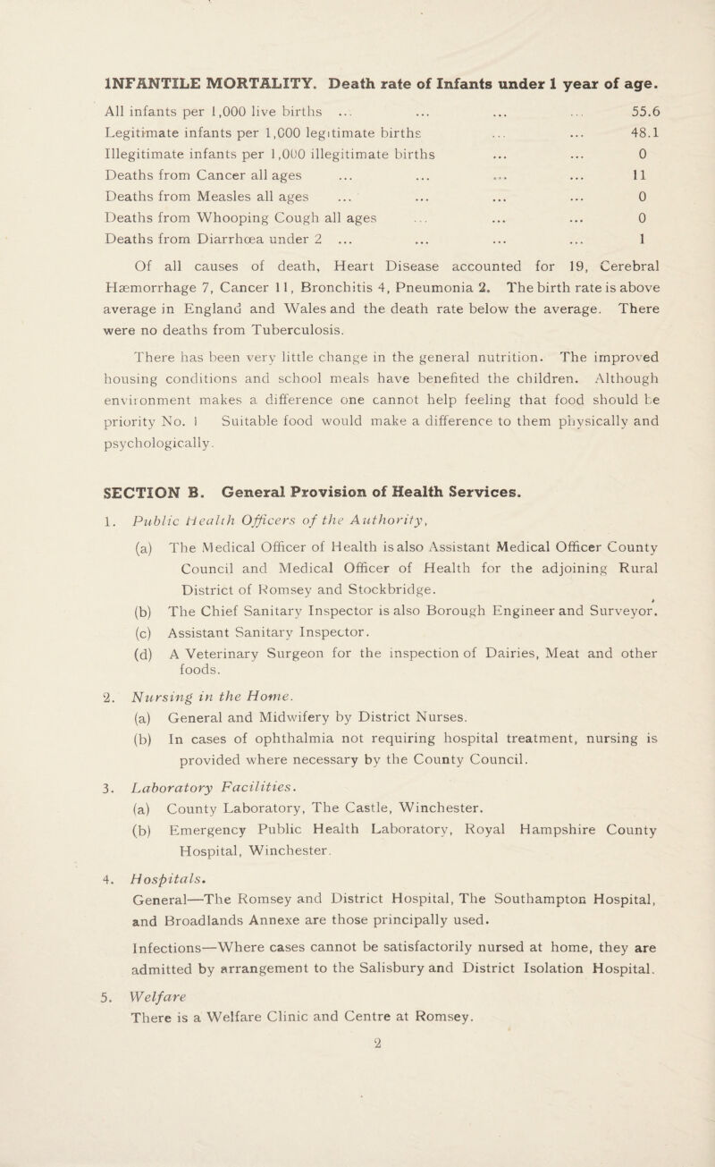 INFANTILE MORTALITY. Death rate of Infants under 1 year of age. All infants per 1,000 live births ... ... ... ... 55.6 Legitimate infants per 1,000 legitimate births ... ... 48.1 Illegitimate infants per 1,000 illegitimate births ... ... 0 Deaths from Cancer all ages ... ... ... ... 11 Deaths from Measles all ages ... ... ... ... 0 Deaths from Whooping Cough all ages ... ... ... 0 Deaths from Diarrhoea under 2 ... ... ... ... 1 Of all causes of death, Heart Disease accounted for 19, Cerebral Haemorrhage 7, Cancer 11, Bronchitis 4, Pneumonia 2, The birth rate is above average in England and Wales and the death rate below the average. There were no deaths from Tuberculosis. There has been very little change in the general nutrition. The improved housing conditions and school meals have benefited the children. Although environment makes a difference one cannot help feeling that food should be priority No. i Suitable food would make a difference to them physically and psychologically. SECTION B. General Provision of Health Services. 1. Public health Officers of the Authority, (a) The Medical Officer of Health is also Assistant Medical Officer County Council and Medical Officer of Health for the adjoining Rural District of Hornsey and Stockbridge. (b) The Chief Sanitary Inspector is also Borough Engineer and Surveyor. (c) Assistant Sanitary Inspector. (d) A Veterinary Surgeon for the inspection of Dairies, Meat and other foods. 2. Nursing in the Home. (a) General and Midwifery by District Nurses. (b) In cases of ophthalmia not requiring hospital treatment, nursing is provided where necessary by the County Council. 3. Laboratory Facilities. (a) County Laboratory, The Castle, Winchester. (b) Emergency Public Health Laboratory, Royal Hampshire County Hospital, Winchester. 4. Hospitals. General—The Romsey and District Hospital, The Southampton Hospital, and Broadlands Annexe are those principally used. Infections—Where cases cannot be satisfactorily nursed at home, they are admitted by arrangement to the Salisbury and District Isolation Hospital. 5. Welfare There is a Welfare Clinic and Centre at Romsey.