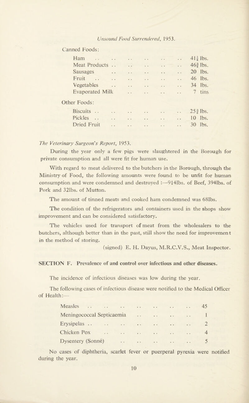 Unsound Food Surrendered, 1953. Canned Foods: Ham Meat Products . Sausages Fruit Vegetables Evaporated Milk Other Foods: Biscuits .. Pickles .. Dried Fruit 41 i lbs. 46f lbs. 20 lbs. 46 lbs. 34 lbs. 7 tins 25 f lbs. 10 lbs. 30 lbs. The Veterinary Surgeon’s Report, 1953. During the year only a few pigs were slaughtered in the Borough for private consumption and all were fit for human use. With regard to meat delivered to the butchers in the Borough, through the Ministry of Food, the following amounts were found to be unfit for human consumption and were condemned and destroyed :—9141bs. of Beef, 3941bs. of Pork and 321bs. of Mutton. The amount of tinned meats and cooked ham condemned was 681bs. The condition of the refrigerators and containers used in the shops show improvement and can be considered satisfactory. The vehicles used for transport of meat from the wholesalers to the butchers, although better than in the past, still show the need for improvemen t in the method of storing. (signed) E. H. Dayus, M.R.C.V.S., Meat Inspector. SECTION F. Prevalence of and control over infectious and other diseases. The incidence of infectious diseases was low during the year. The following cases of infectious disease were notified to the Medical Officer of Health:—■ Measles .. .. .. .. .. .. .. 45 Meningococcal Septicaemia .. .. .. .. 1 Erysipelas .. .. .. . - .. .. .. 2 Chicken Pox .. .. .. .. .. .. 4 Dysentery (Sonne) .. .. .. .. .. 5 No cases of diphtheria, scarlet fever or puerperal pyrexia were notified during the year.